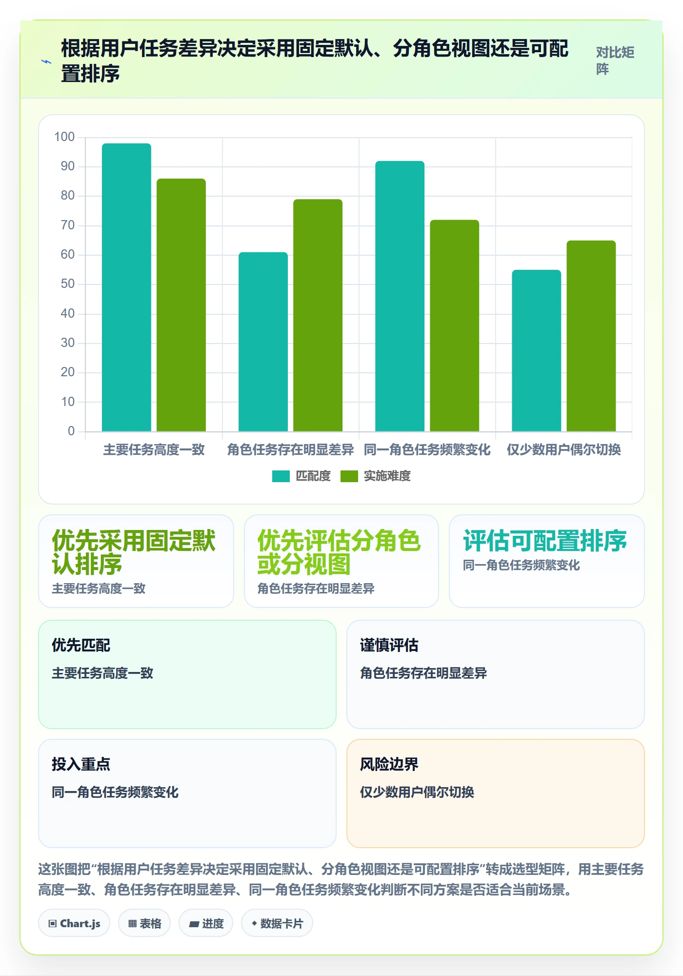 列表视图排序教程:产品经理风险控制,避坑指南