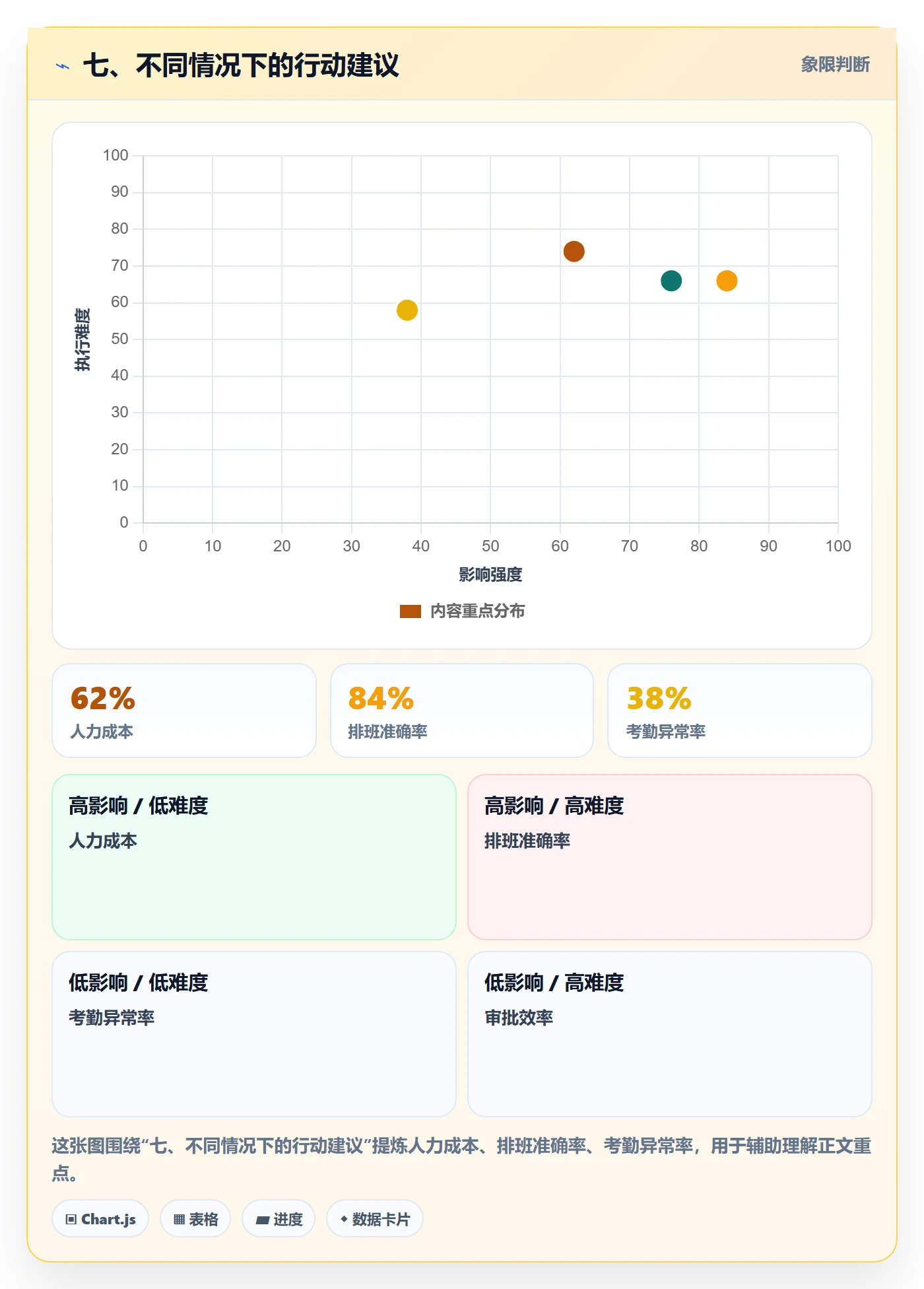 七、不同情况下的行动建议