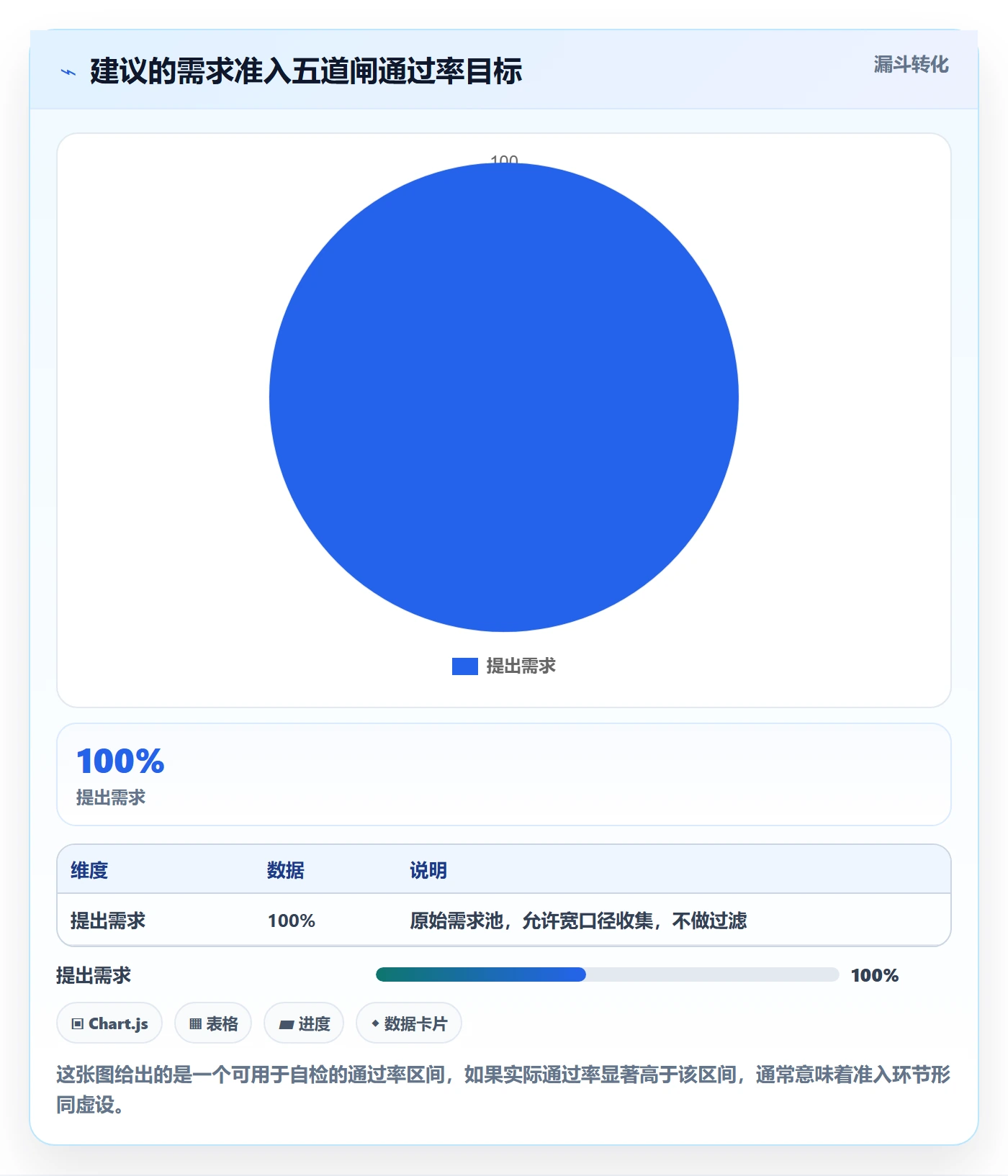范围边界管理方法大全:跨部门团队项目范围风险控制落地清单