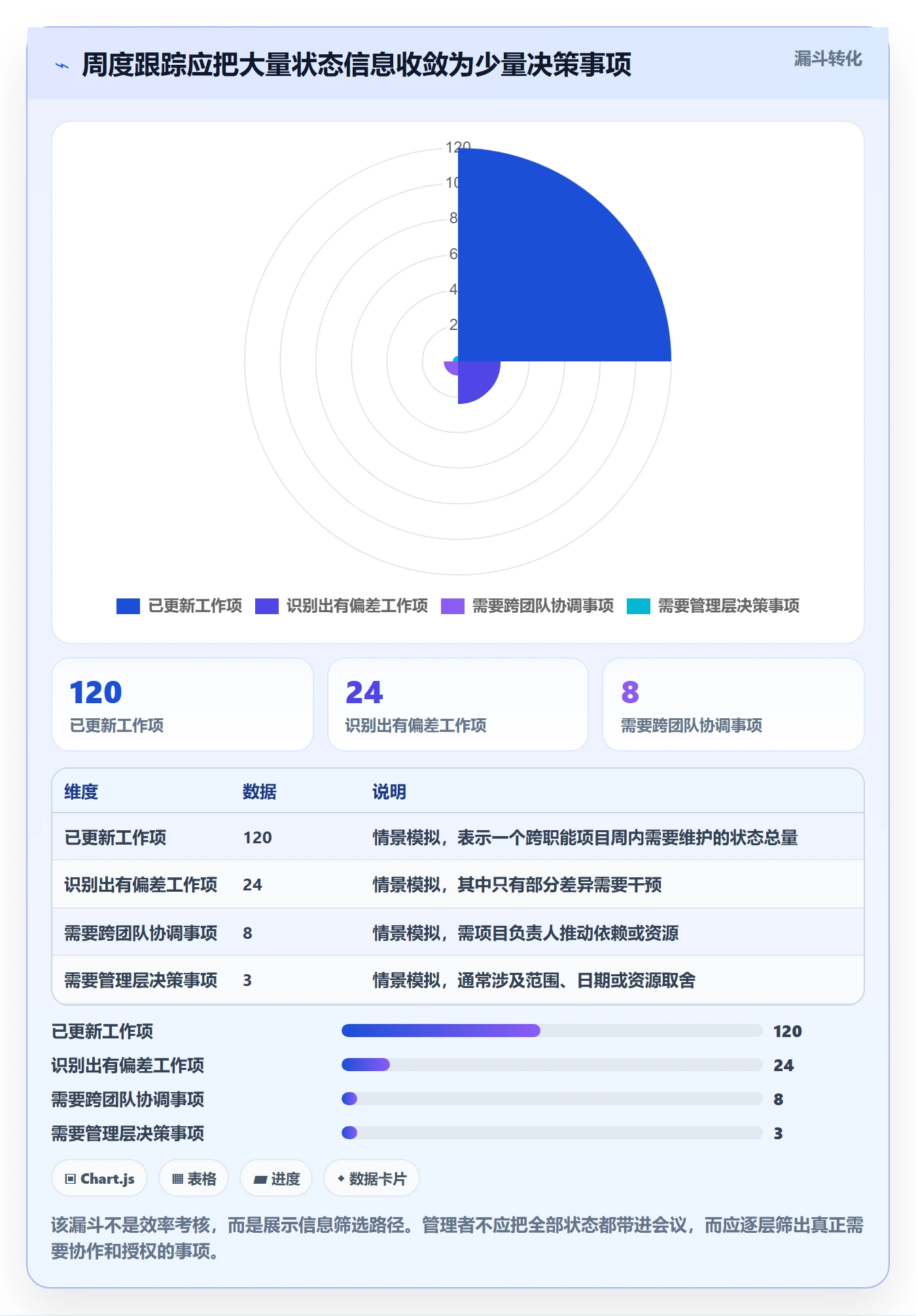 动态管理方法大全:企业管理者进度跟踪实操方法落地清单