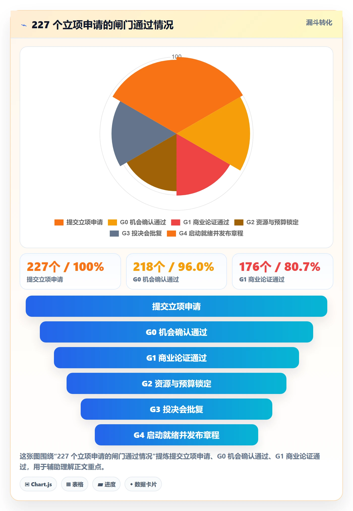 项目立项周期全流程:PMO入门指南与一文讲清
