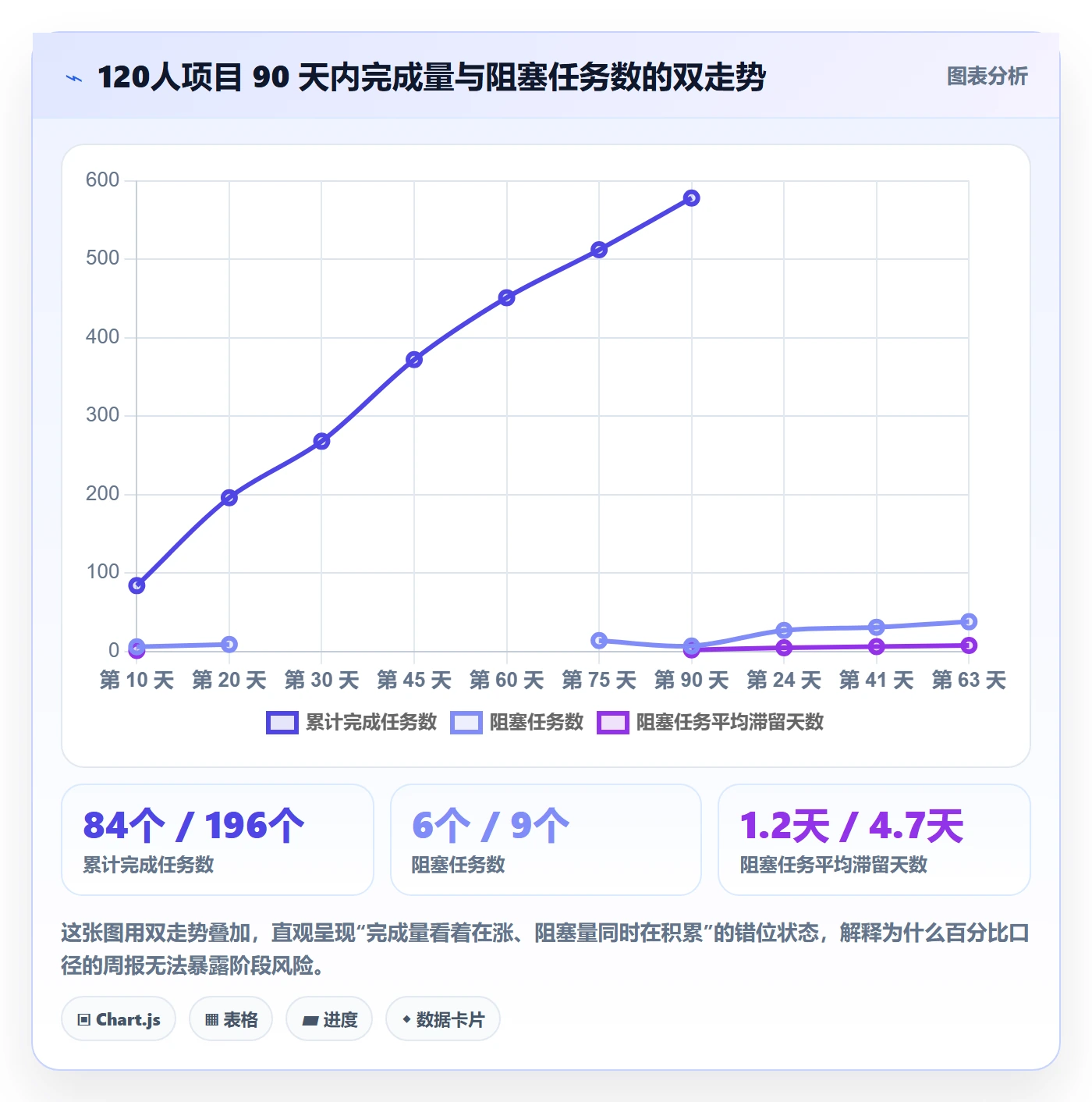 阶段任务管理指南：项目负责人如何做好项目阶段，流程优化全流程