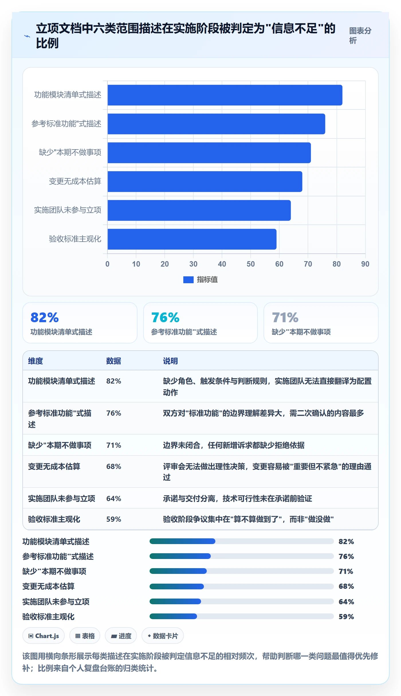 项目立项项目范围教程:实施团队落地方案,避坑指南