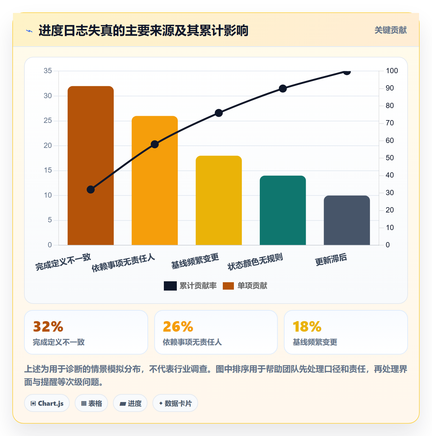 进度日志怎么做？管理层落地方案：进度跟踪从0到1