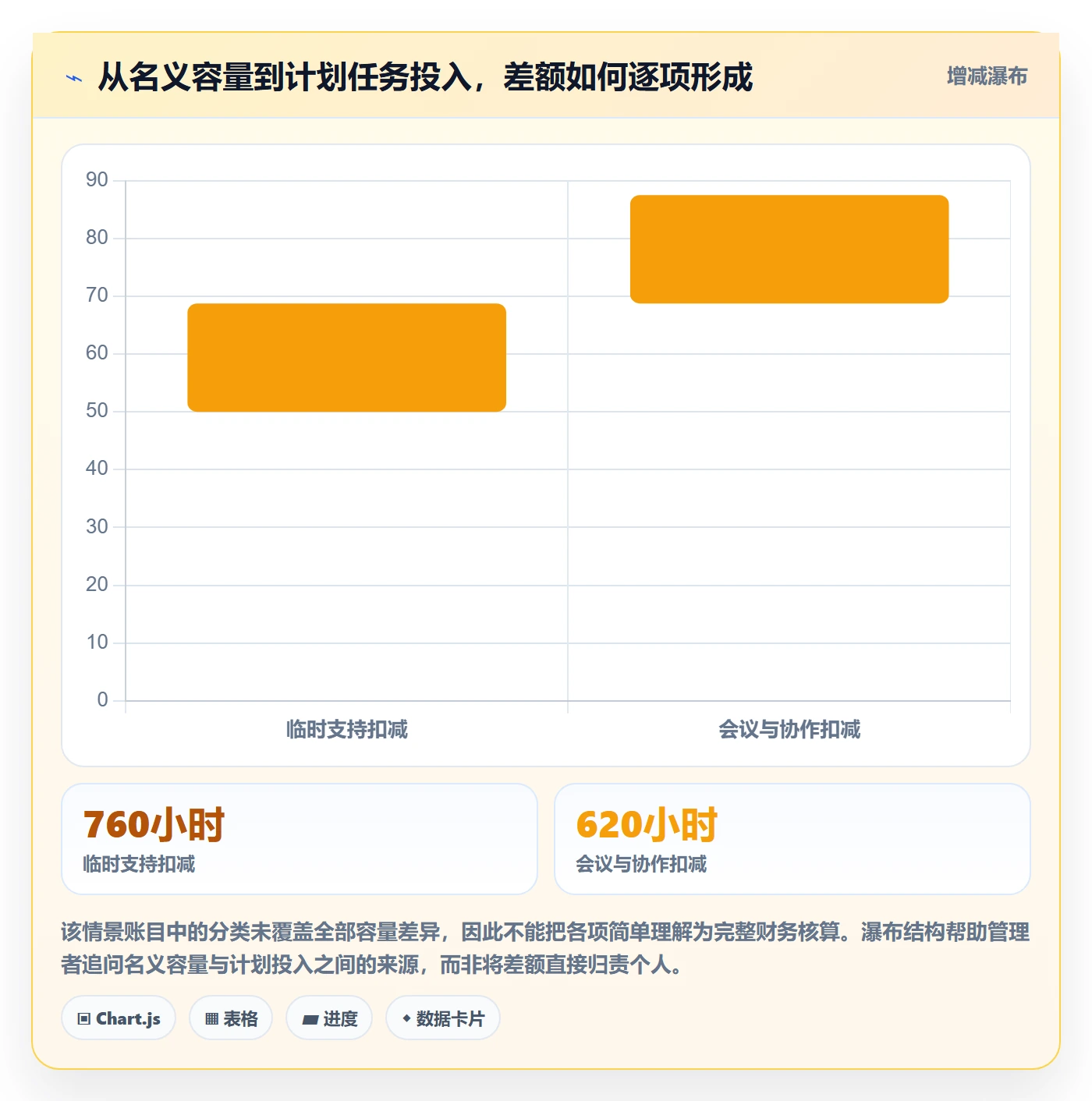 工时表任务工时全流程:研发团队流程优化与一文讲清