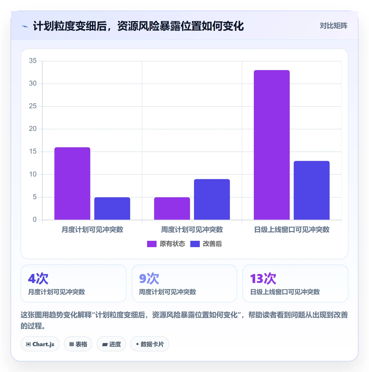 人力资源计划资源负载教程：项目负责人协同管理，避坑指南
