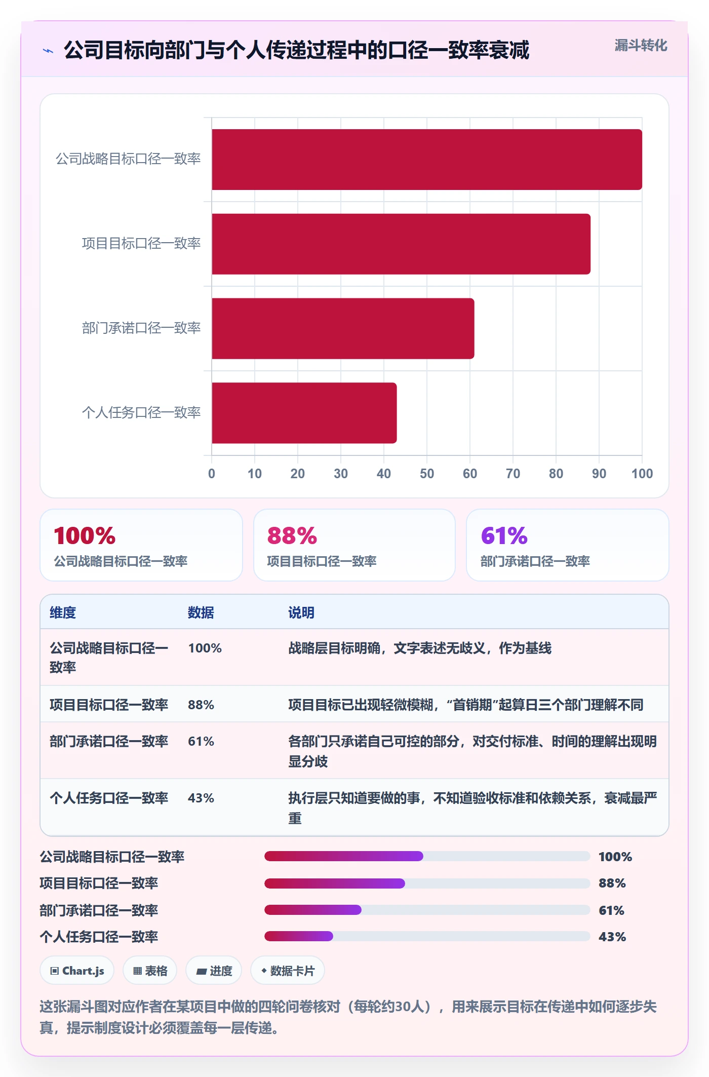目标拆解落地方案：跨部门团队开展项目目标的制度设计案例解析