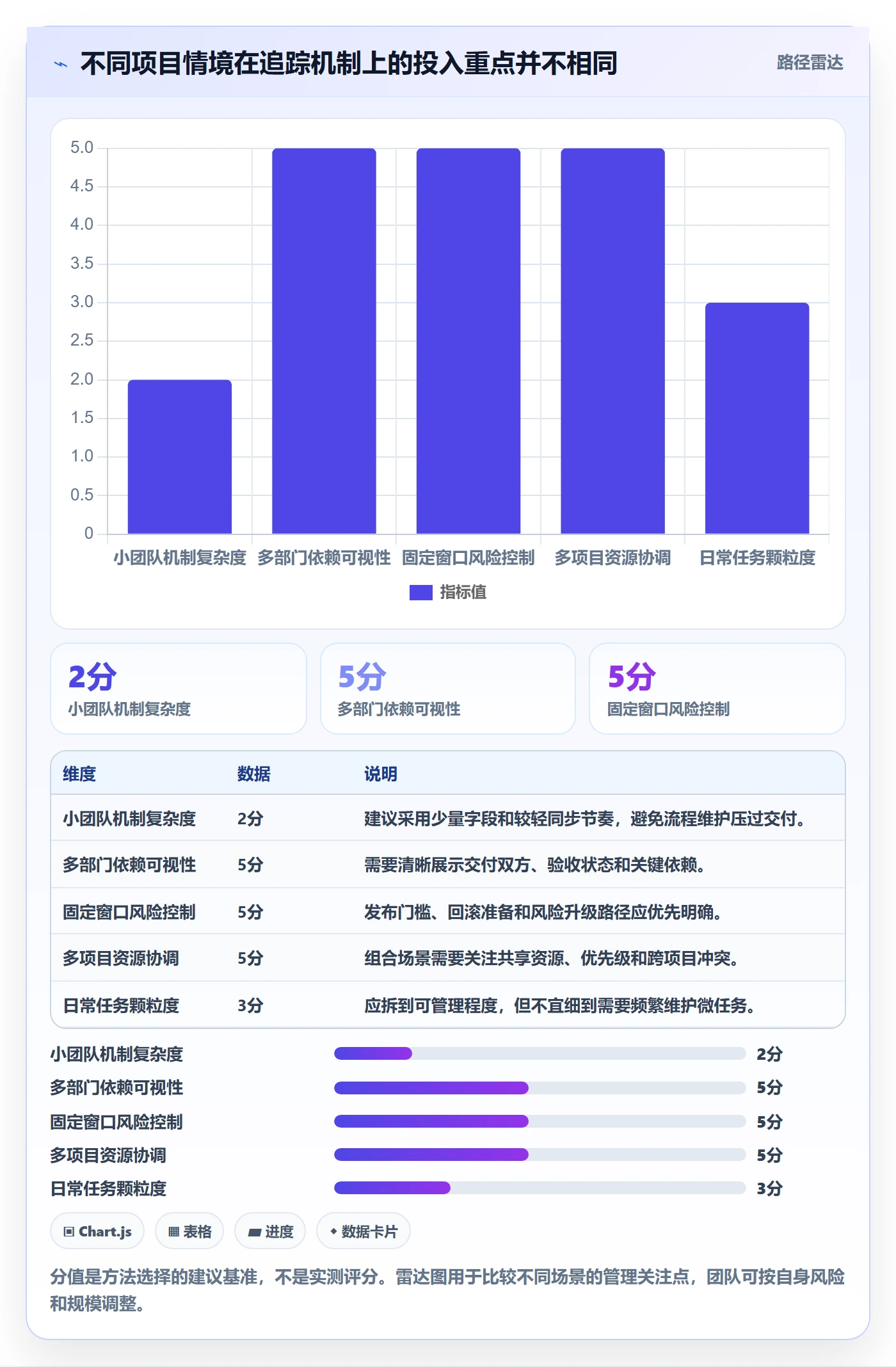追踪管理方法大全:跨部门团队进度跟踪入门指南落地清单