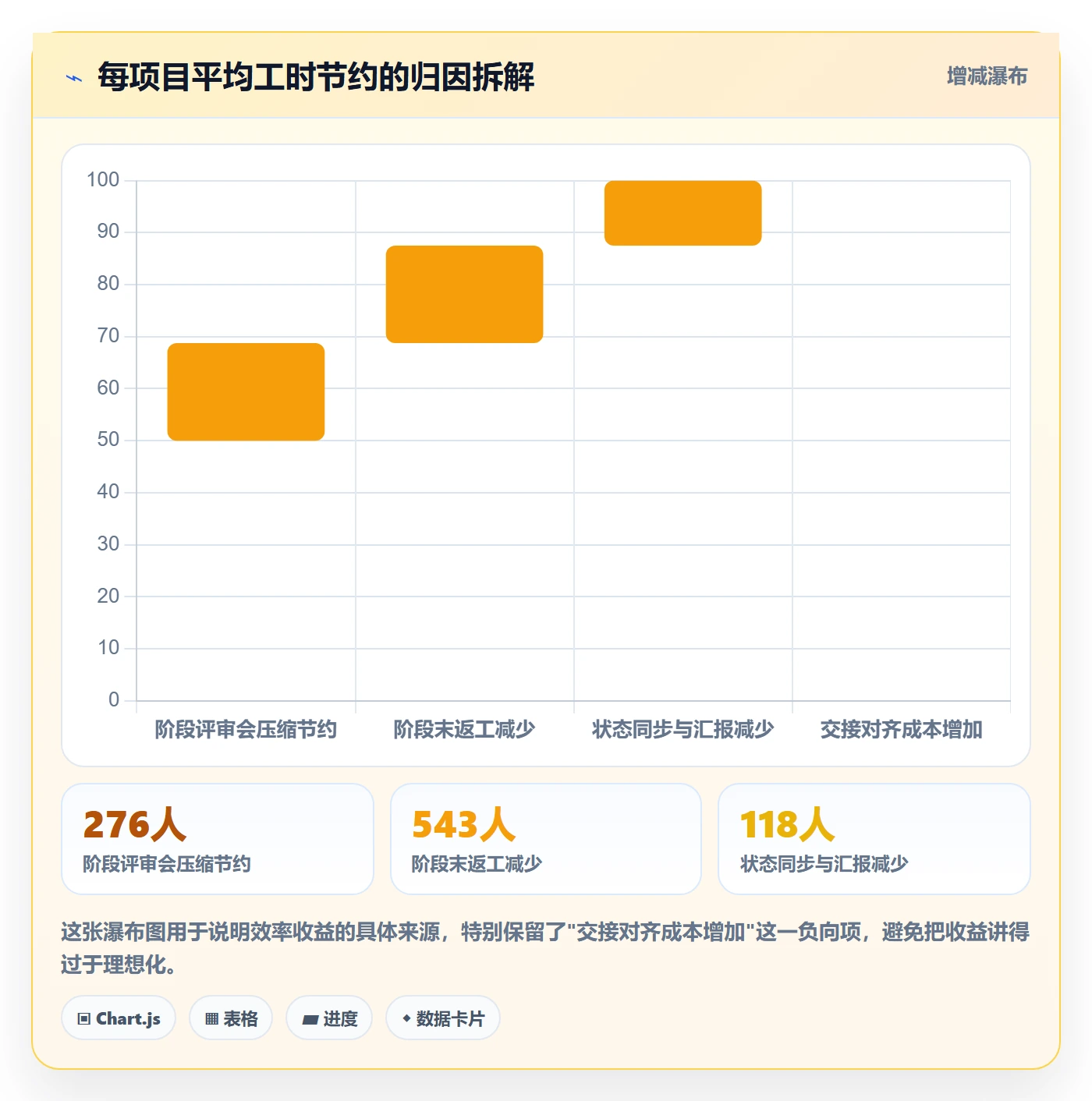 项目阶段阶段划分全流程:项目成员流程优化与一文讲清