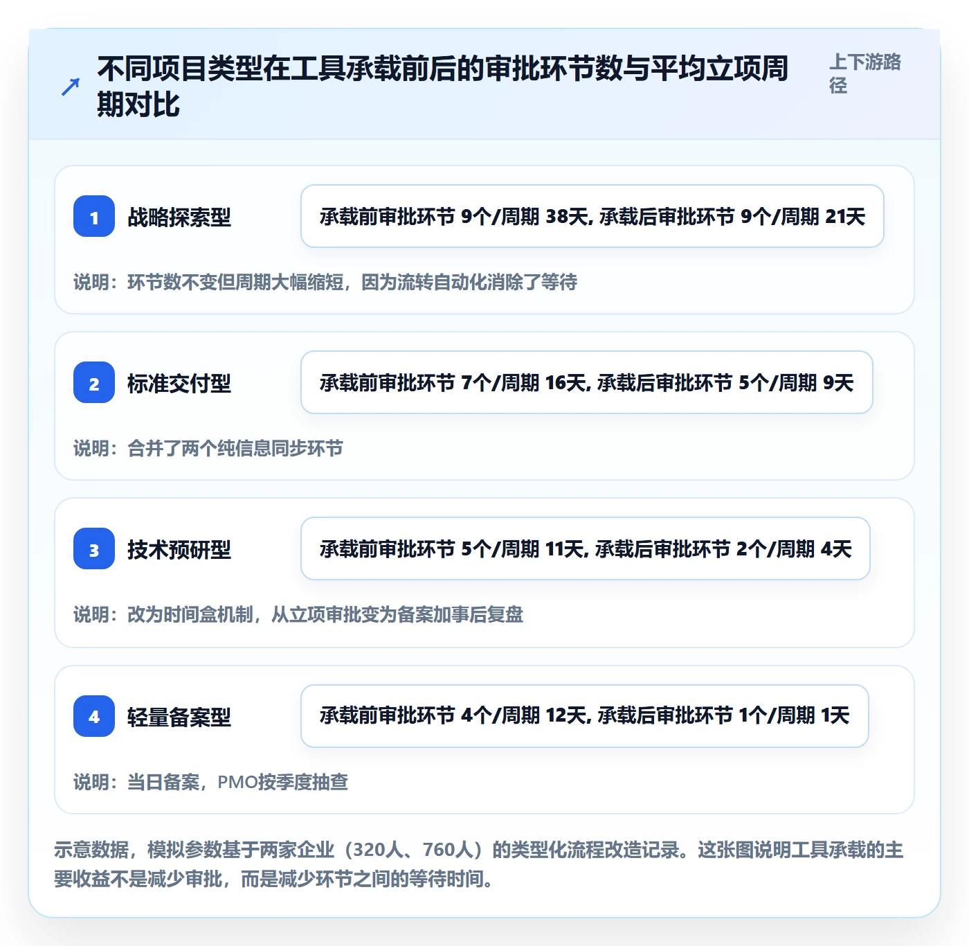 项目类型管理方法大全:PMO项目立项入门指南落地清单