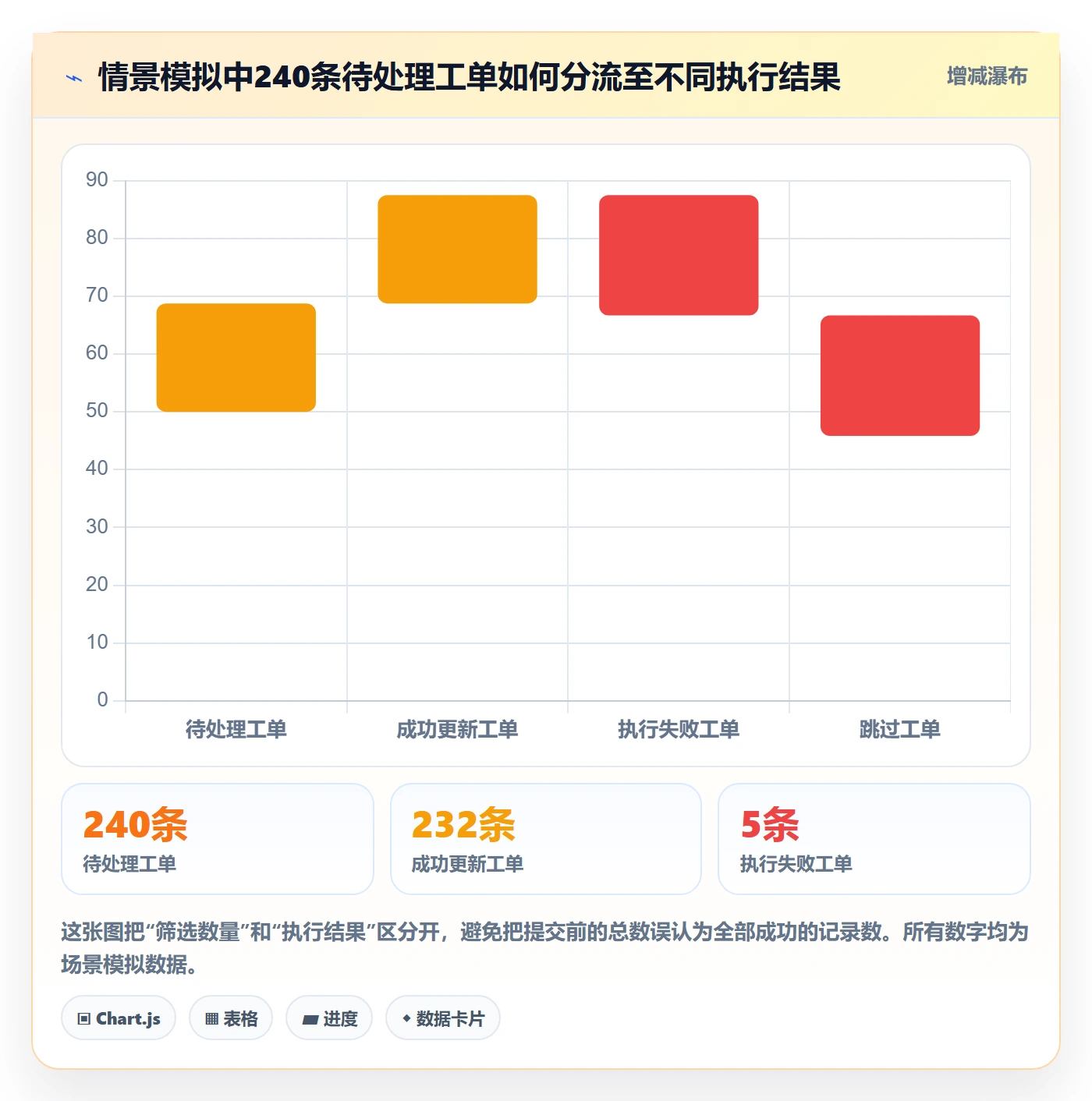 批量操作最佳实践：企业管理者列表视图实操方法，常见问题