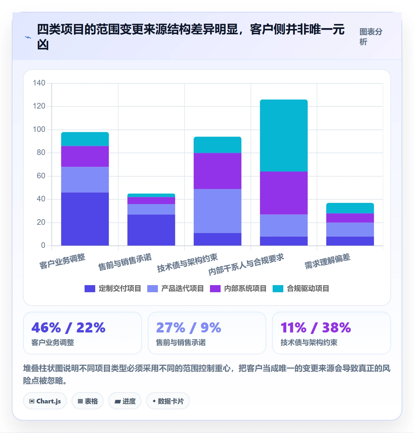 交付范围落地方案:项目负责人开展项目范围的入门指南案例解析