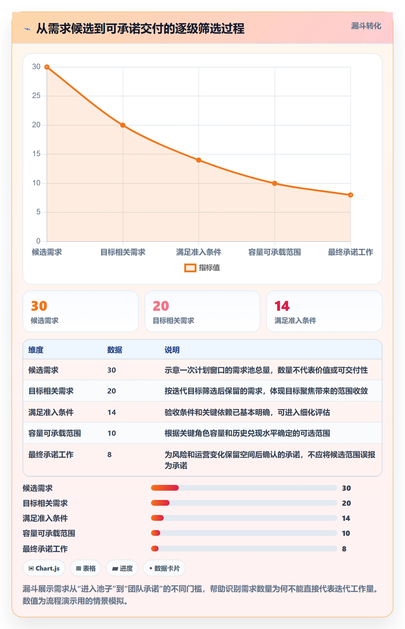 迭代容量管理指南:跨部门团队如何做好迭代管理,流程优化全流程