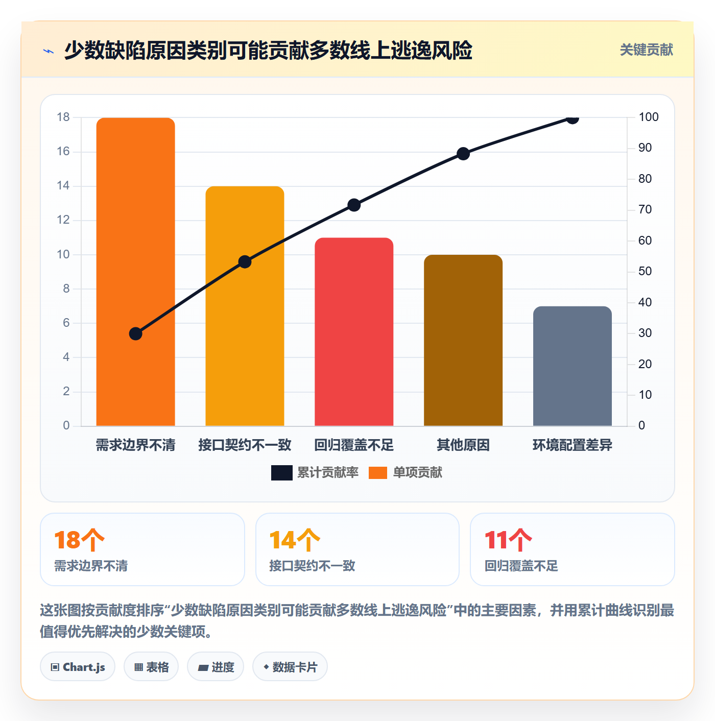 问题落地方案：项目成员开展Bug / 缺陷的数据分析案例解析