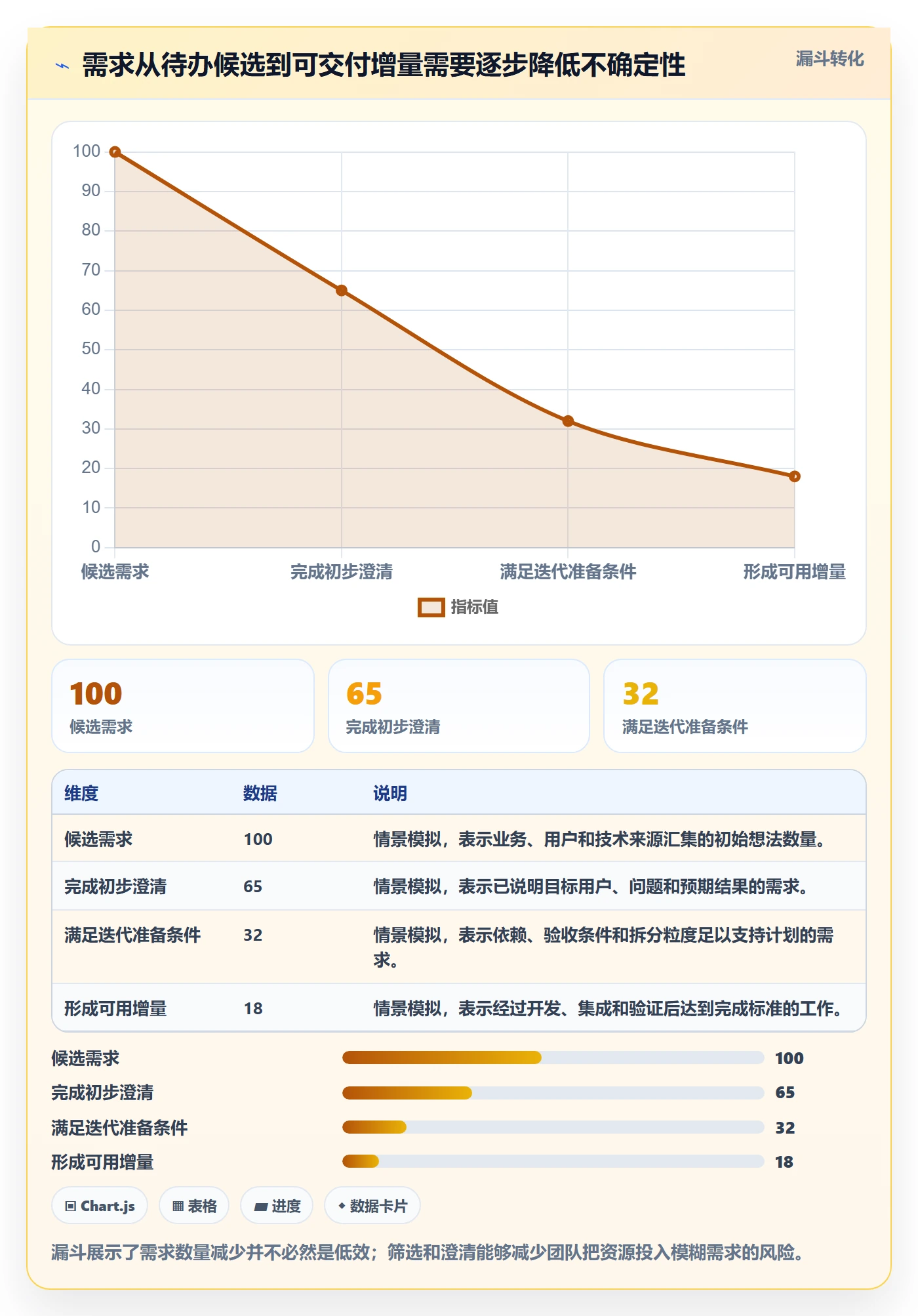 敏捷项目Scrum全流程:企业管理者入门指南与一文讲清
