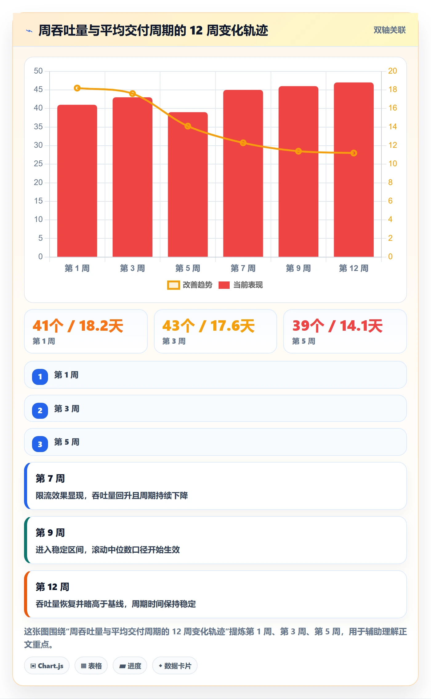 完成实操方法:研发团队提升任务执行效率的数据分析方法与模板