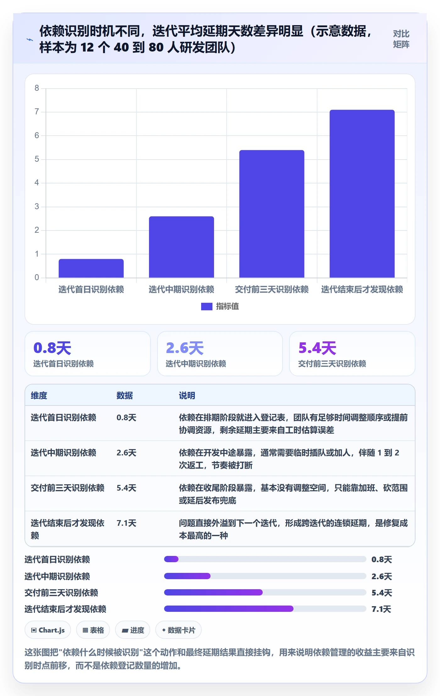 依赖关系流程与规范：研发团队任务依赖流程优化关键指标