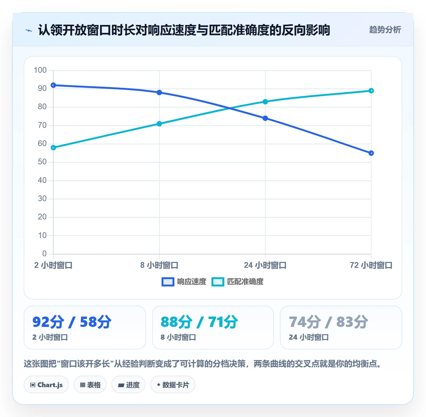 任务分派如何做好认领?项目经理数据分析与操作步骤