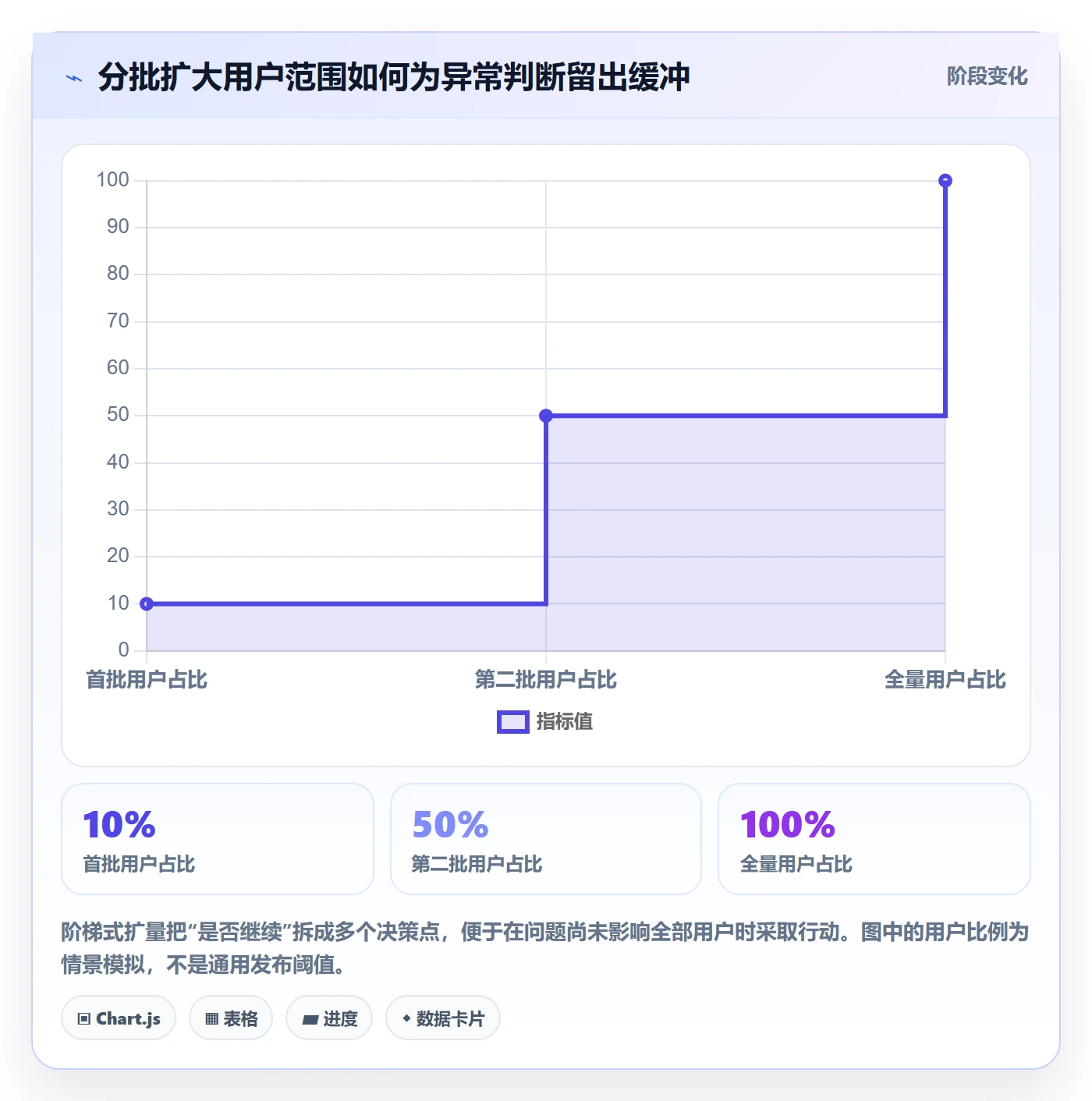 上线管理方法大全：项目负责人发布管理数据分析落地清单