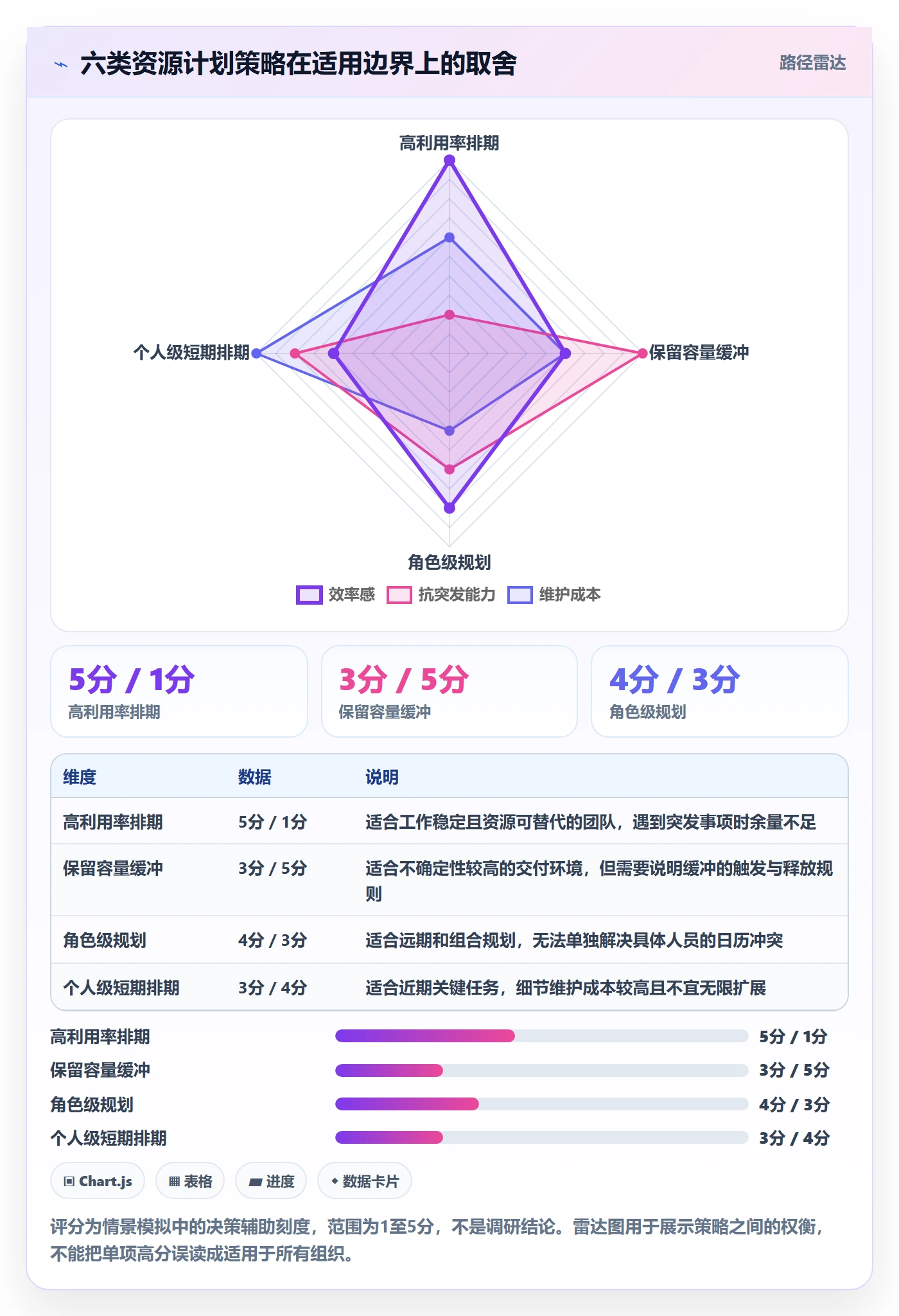 人力资源计划可用工时教程：跨部门团队风险控制，避坑指南