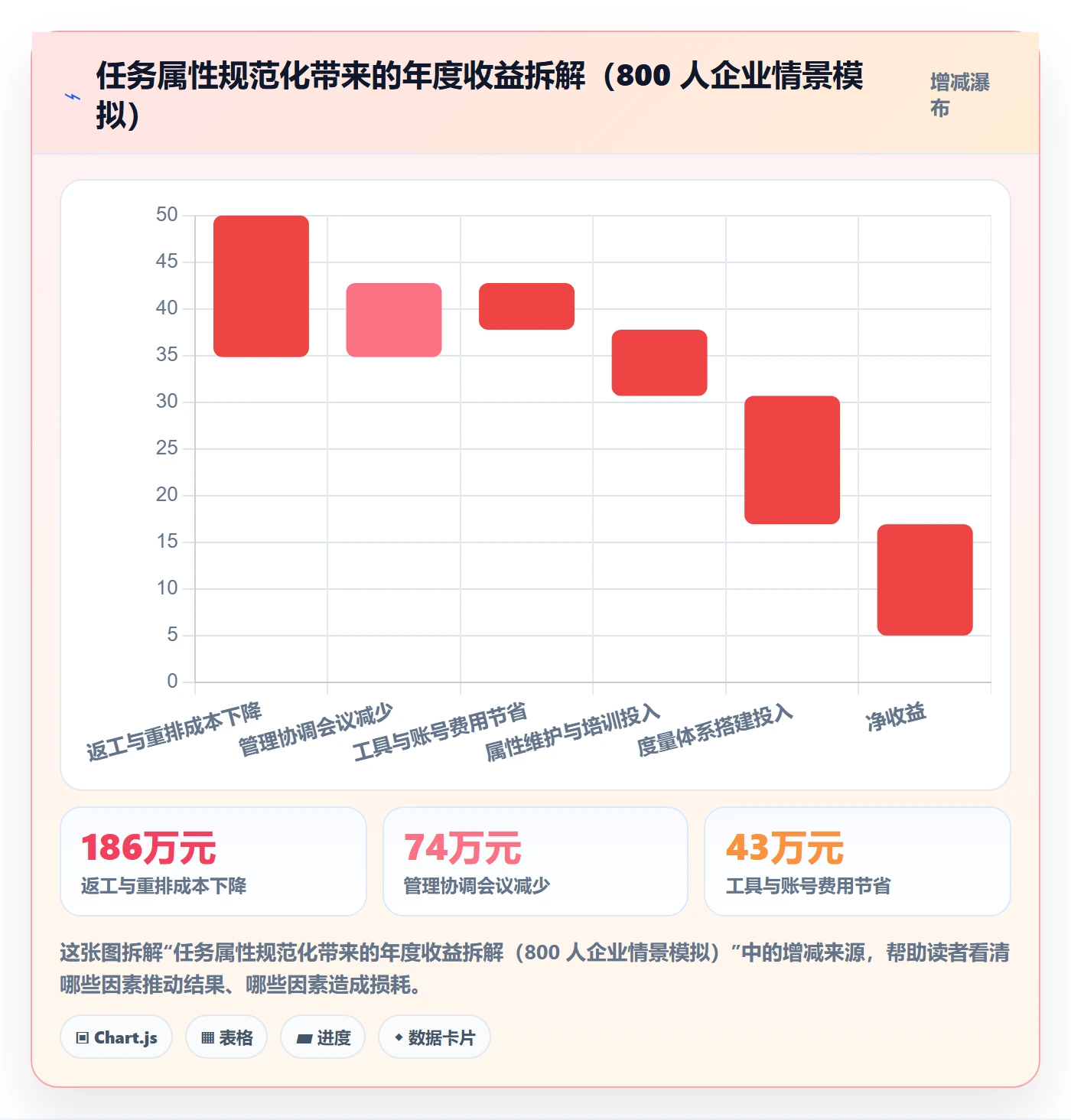 预计工期最佳实践:企业管理者任务属性最佳实践,常见问题