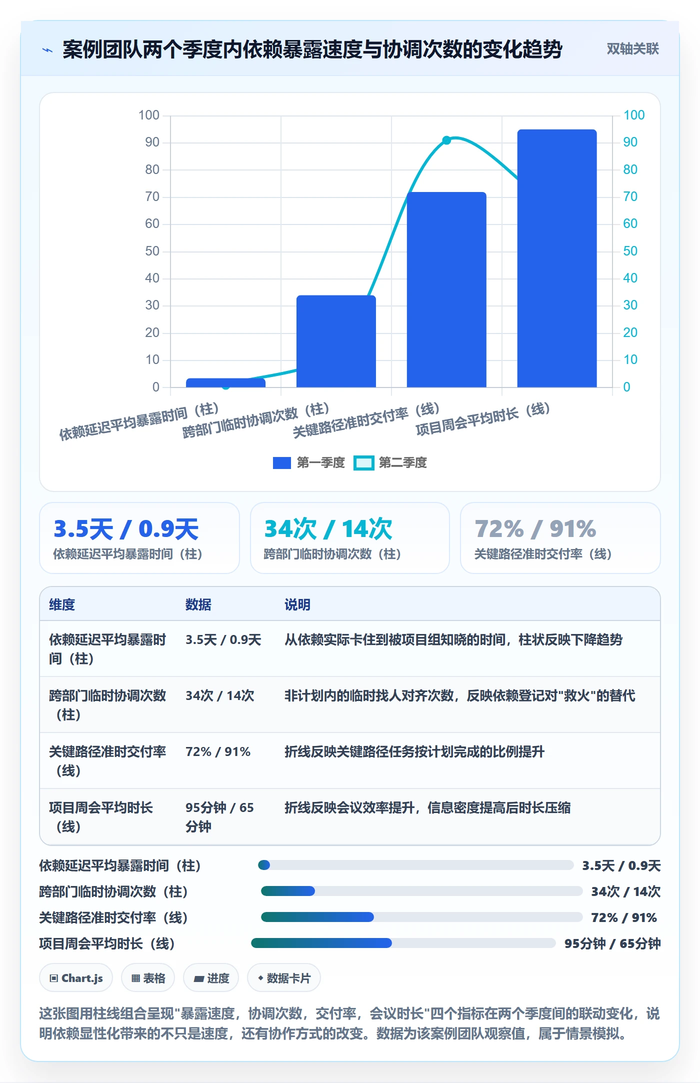 依赖关系实操方法:跨部门团队提升任务依赖效率的入门指南方法与模板