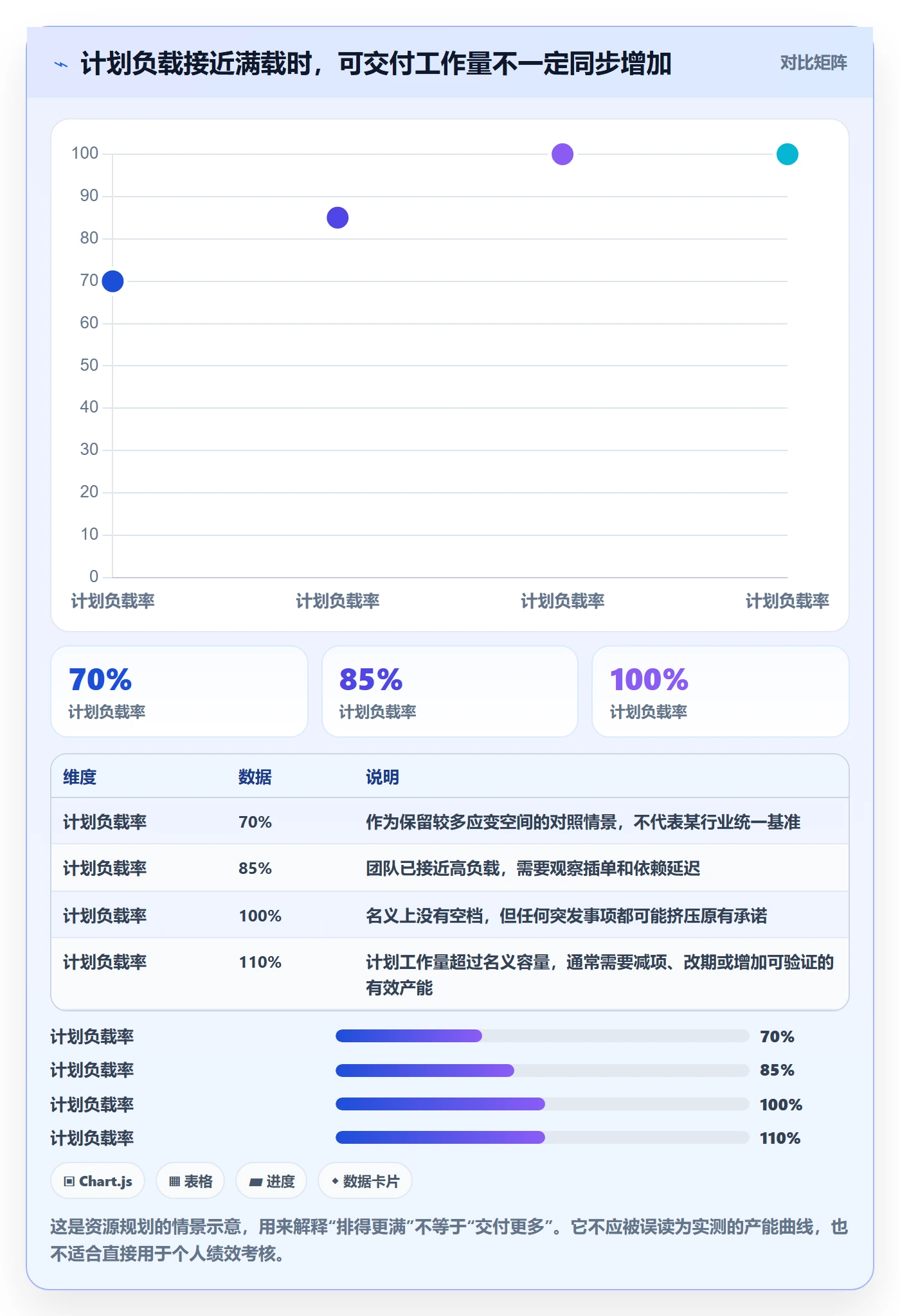 资源负载超负荷全流程：产品经理最佳实践与一文讲清
