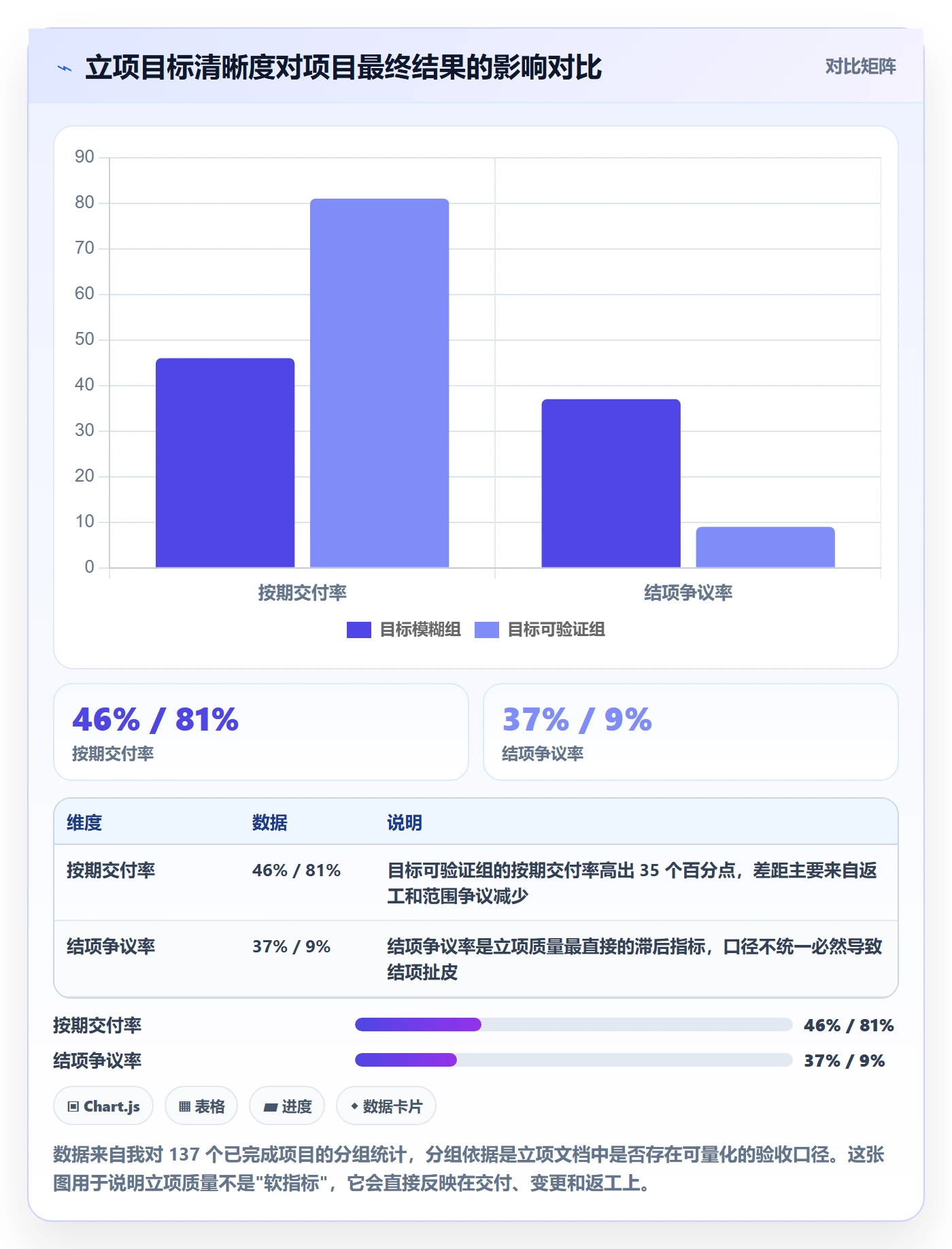 项目目标管理指南：企业管理者如何做好项目立项，落地方案全流程