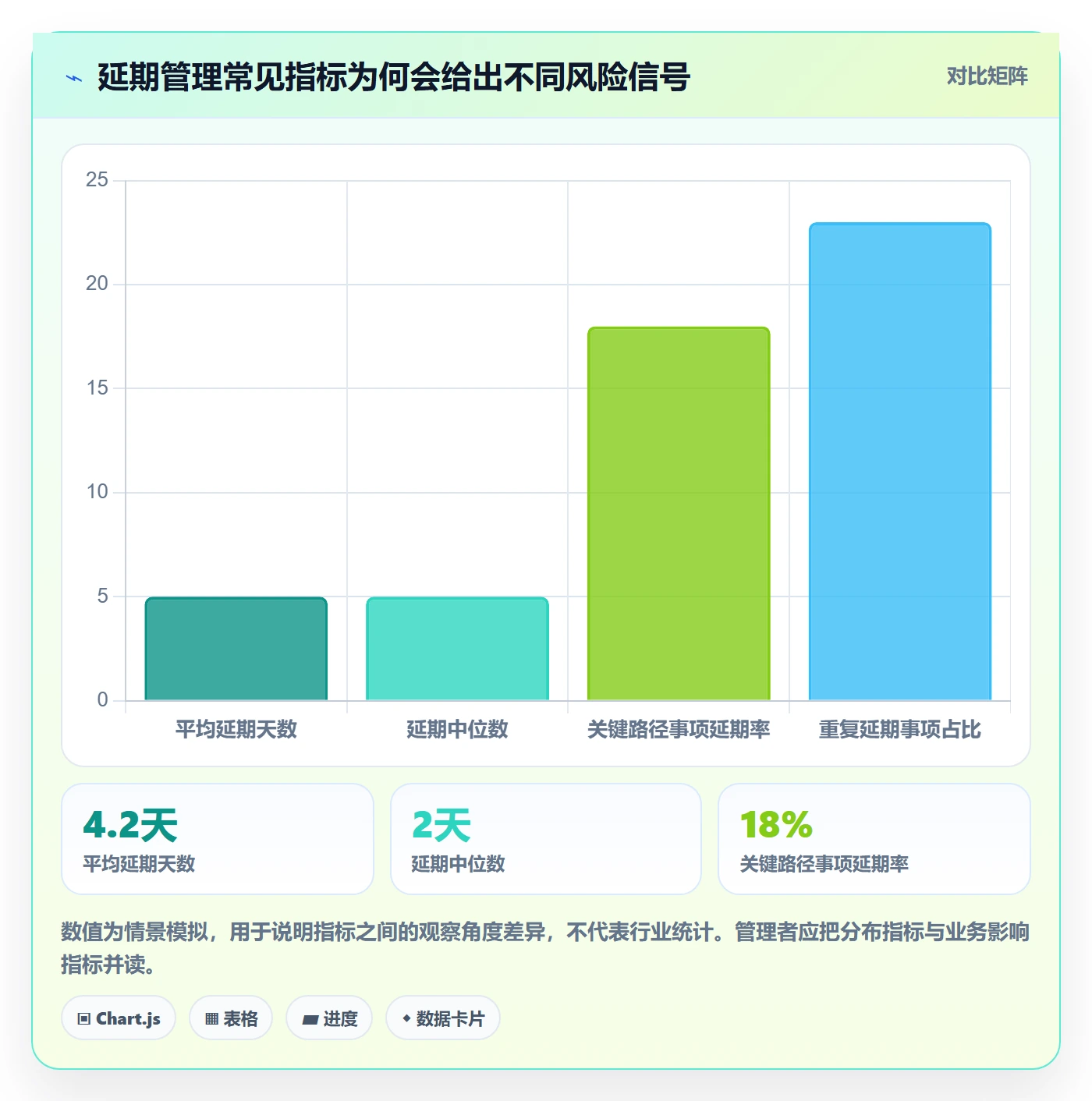 延期审批落地方案:研发团队开展延期管理的风险控制案例解析