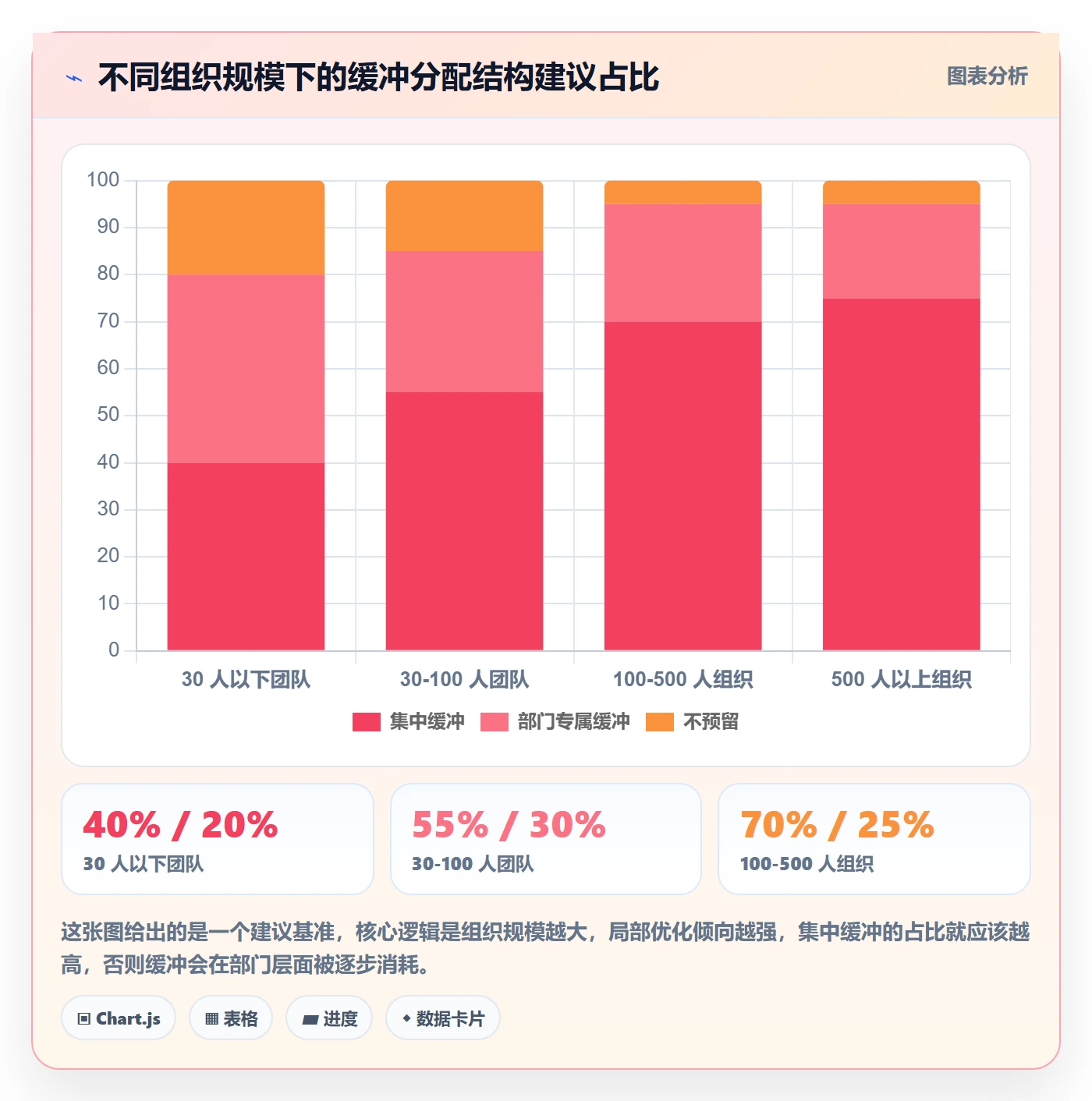 里程碑节点日期教程:跨部门团队流程优化,避坑指南