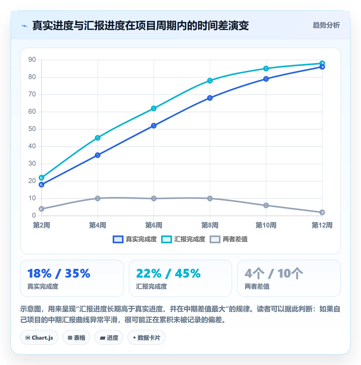 进度跟踪进展教程:产品经理最佳实践,避坑指南