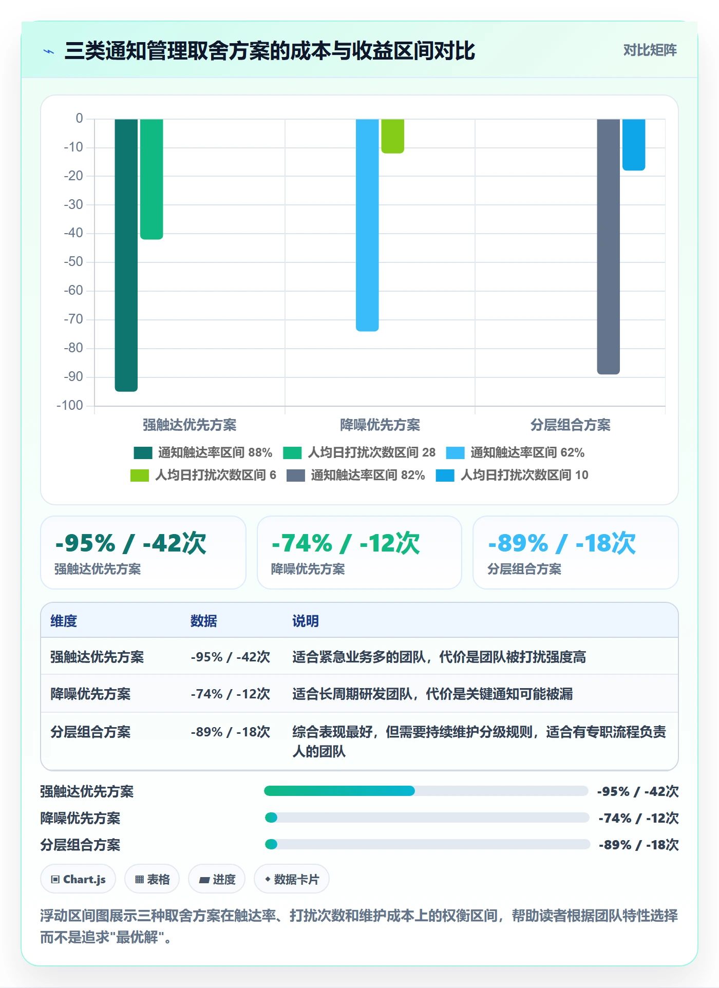 消息通知管理方法大全:产品经理任务提醒协同管理落地清单
