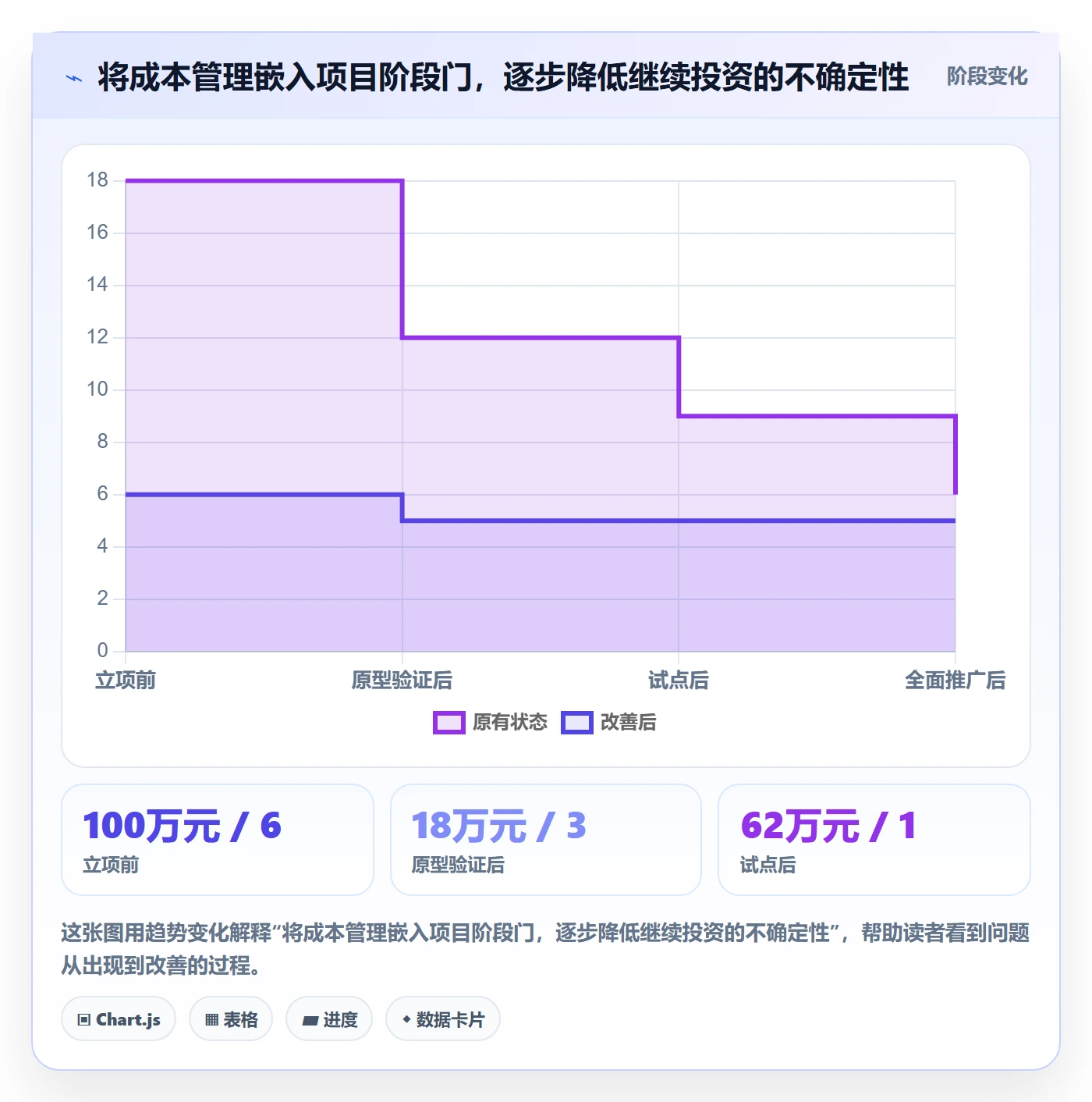 成本管理如何做好项目成本?产品经理最佳实践与操作步骤