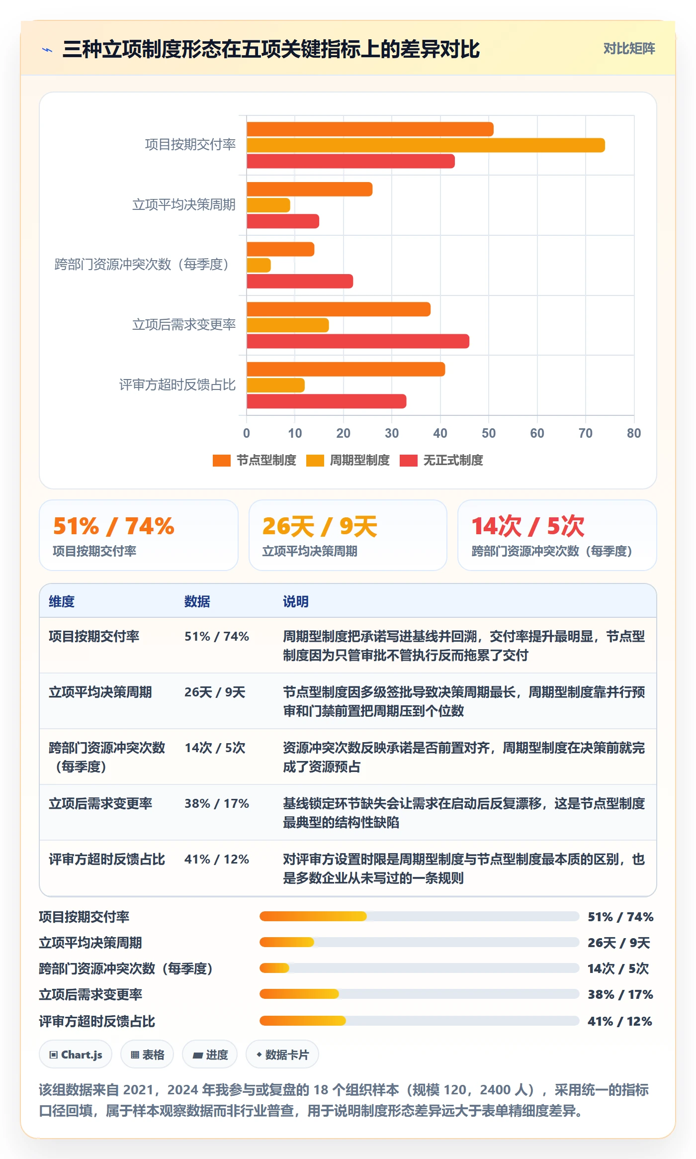 周期落地方案：跨部门团队开展项目立项的制度设计案例解析