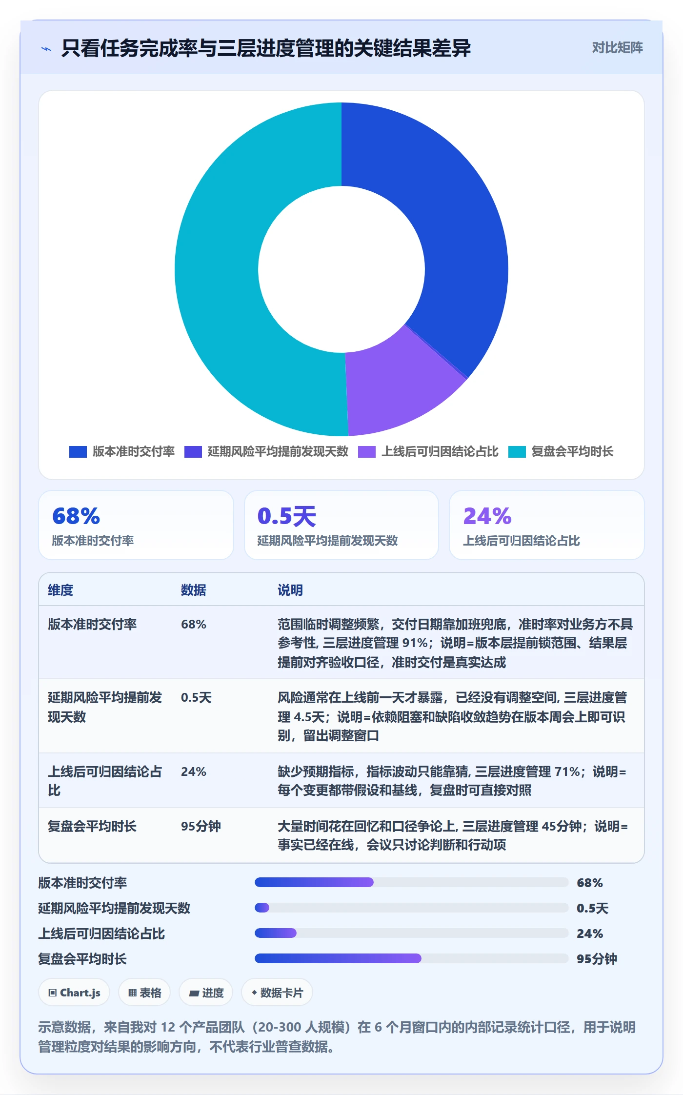 更新记录管理指南：产品经理如何做好进度跟踪，数据分析全流程