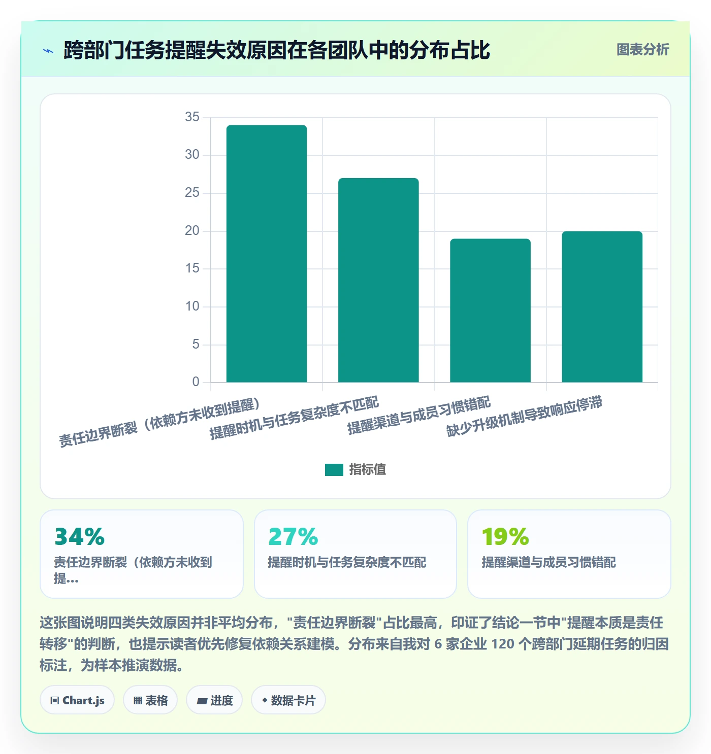 任务提醒如何做好到期提醒？跨部门团队入门指南与操作步骤