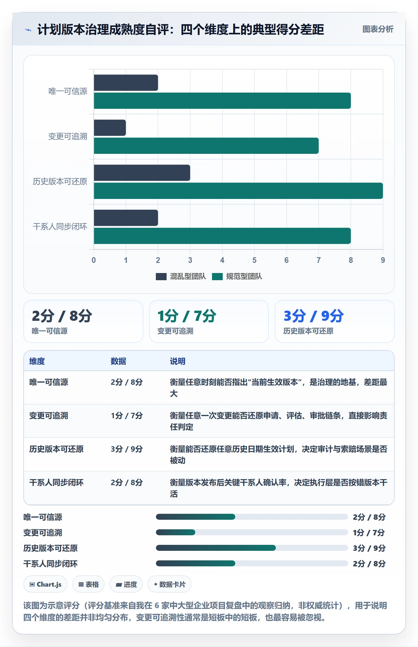 项目规划如何做好计划版本？项目负责人流程优化与操作步骤