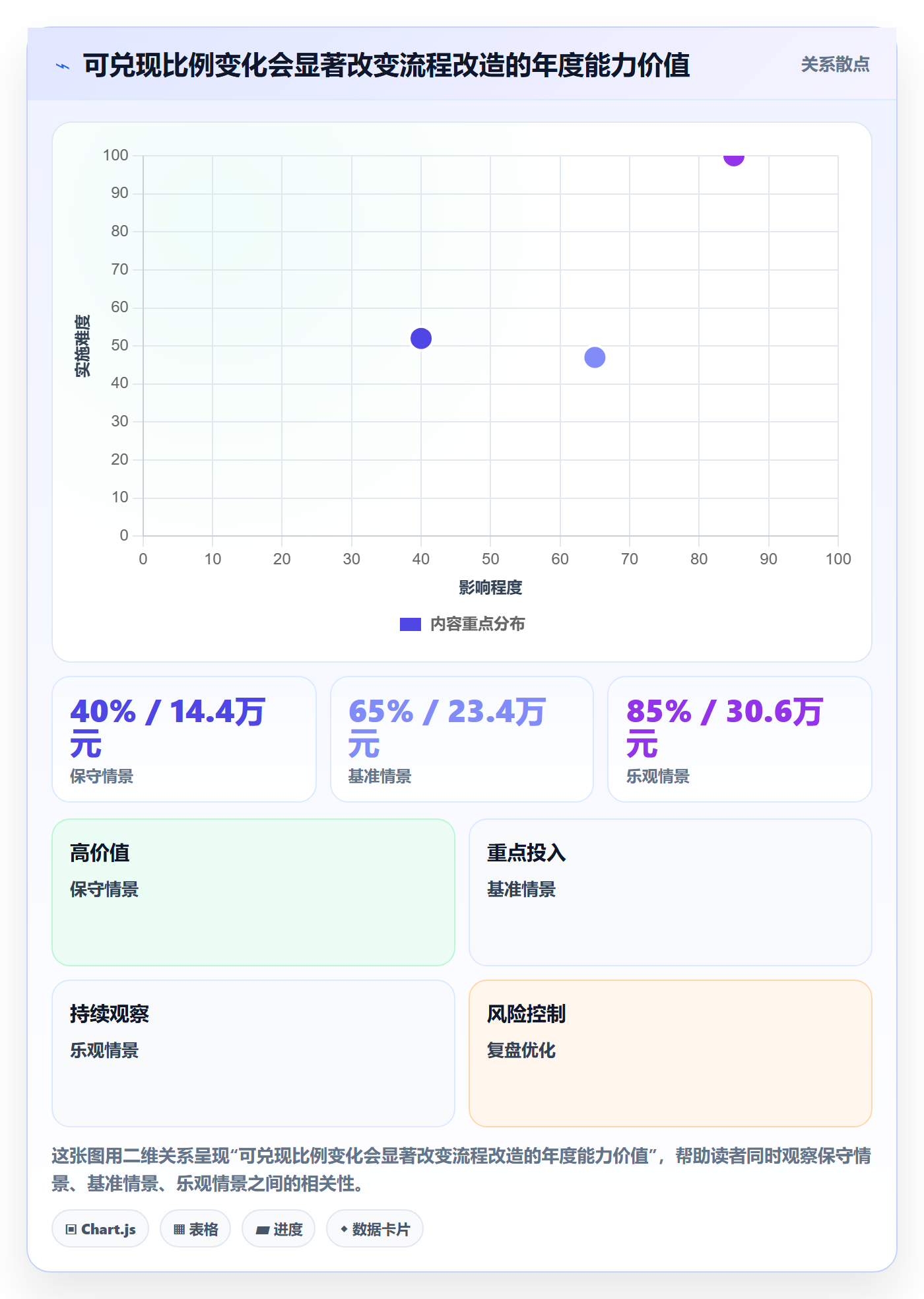 项目立项项目价值全流程:项目经理风险控制与一文讲清
