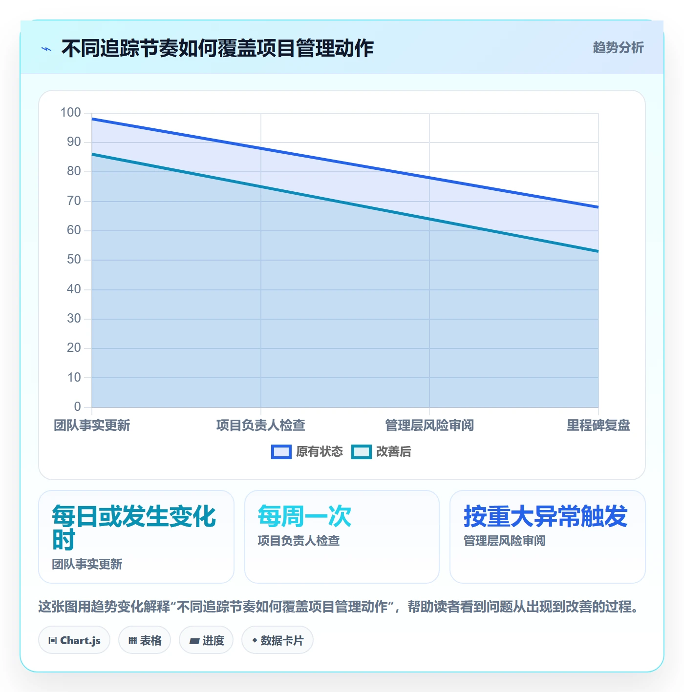 进度跟踪如何做好追踪?管理层效率提升与操作步骤