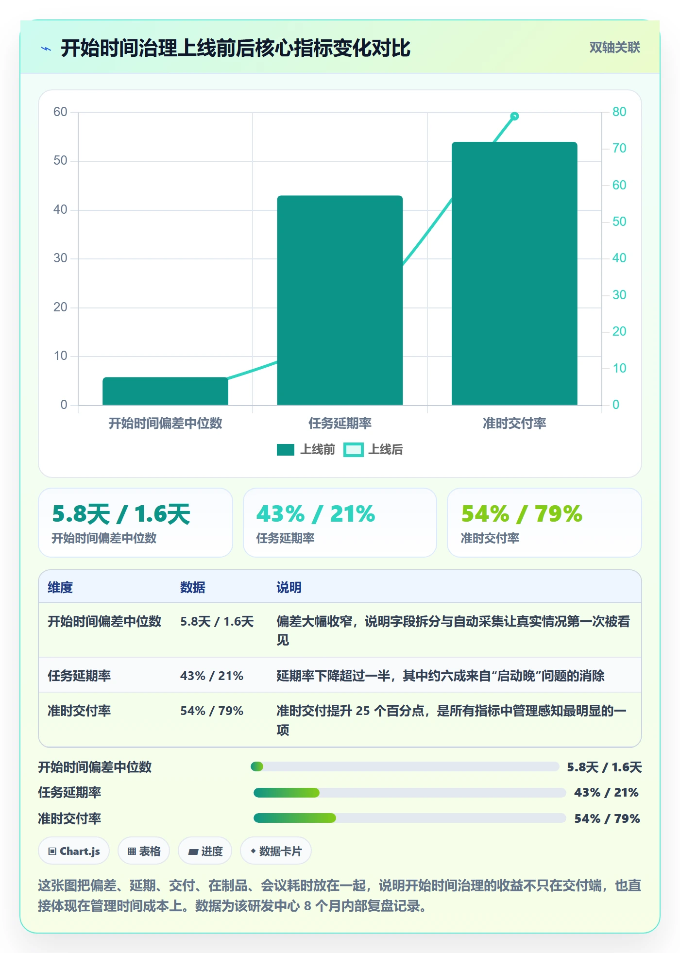 任务属性开始时间全流程:管理层实操方法与一文讲清