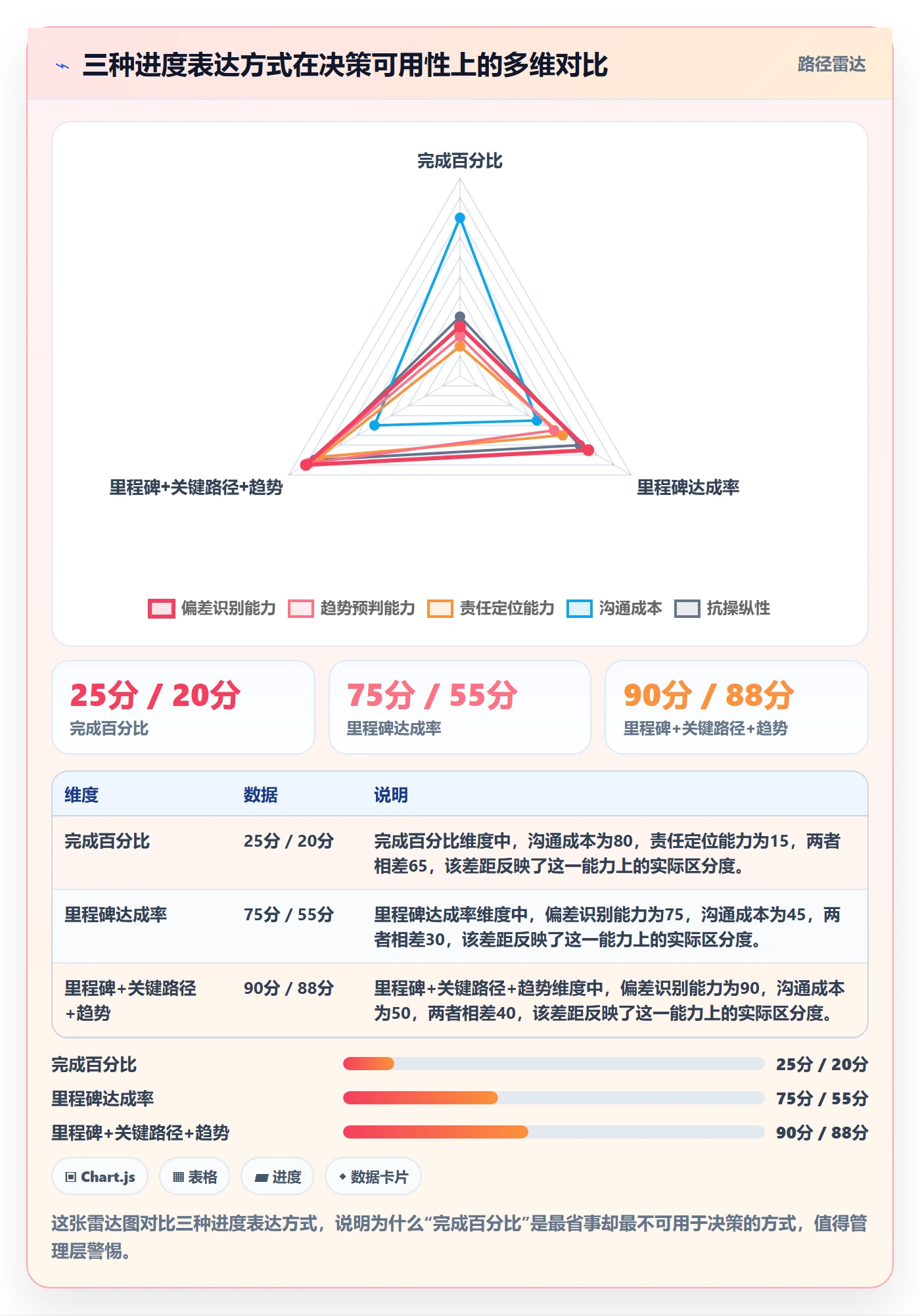 跟踪最佳实践：管理层进度跟踪效率提升，常见问题
