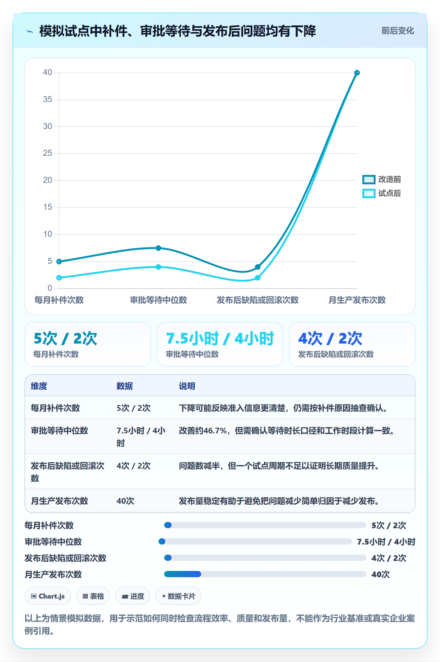 发布流程与规范:项目成员发布管理制度设计关键指标