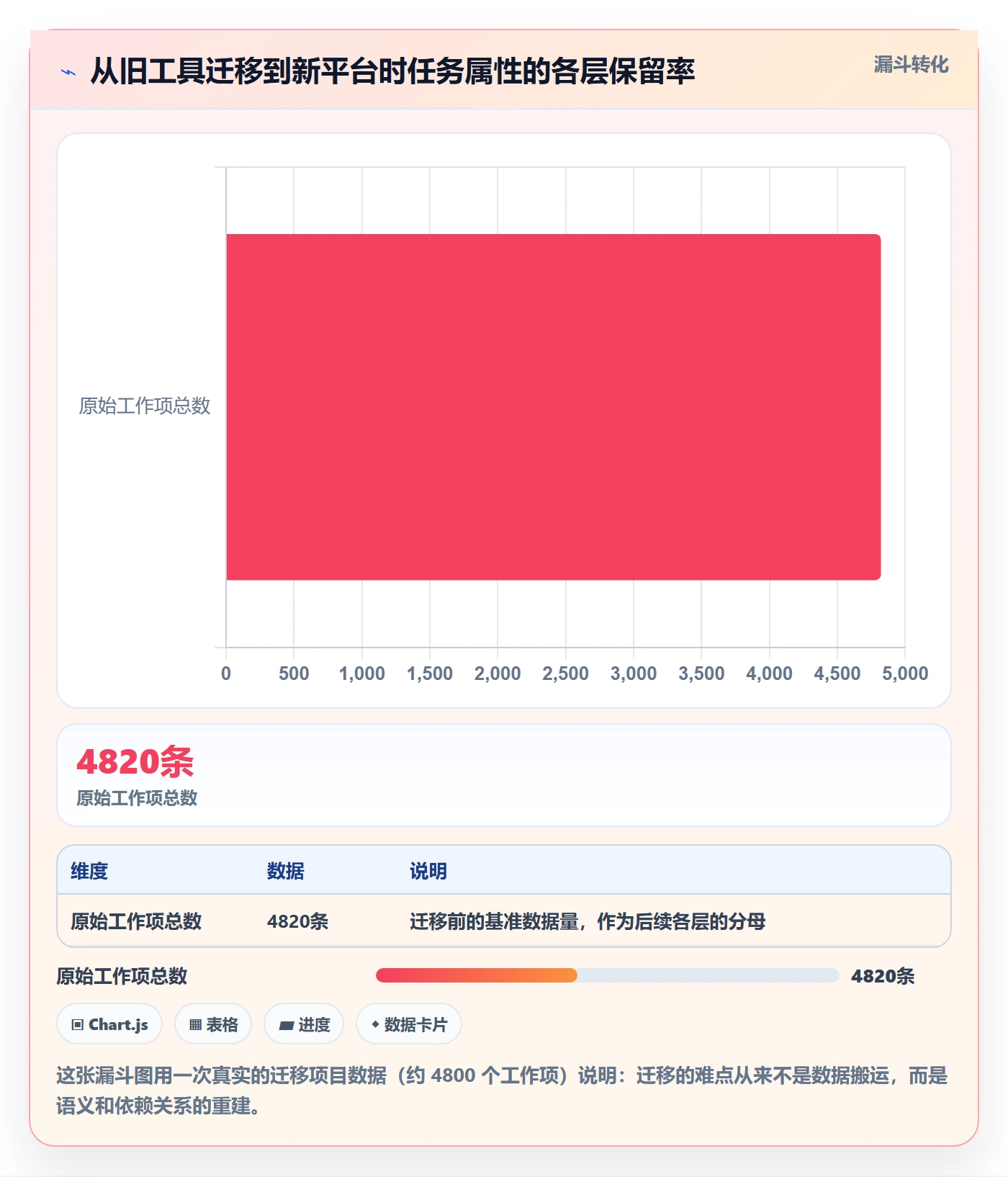 优先级管理指南:产品经理如何做好任务属性,入门指南全流程