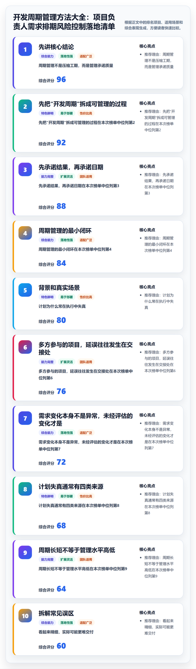 开发周期管理方法大全：项目负责人需求排期风险控制落地清单
