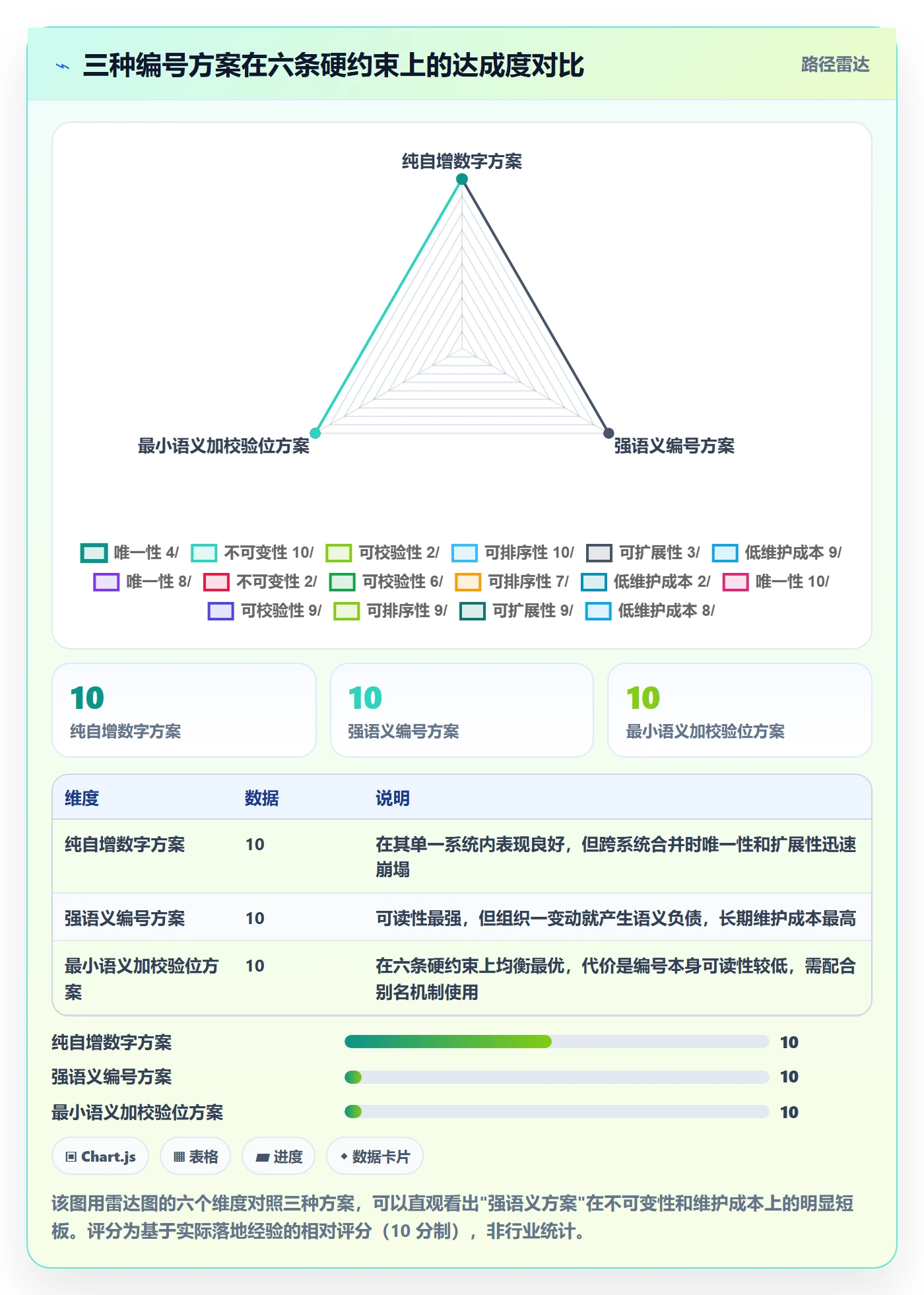 项目编号实操方法：项目成员提升项目立项效率的流程优化方法与模板