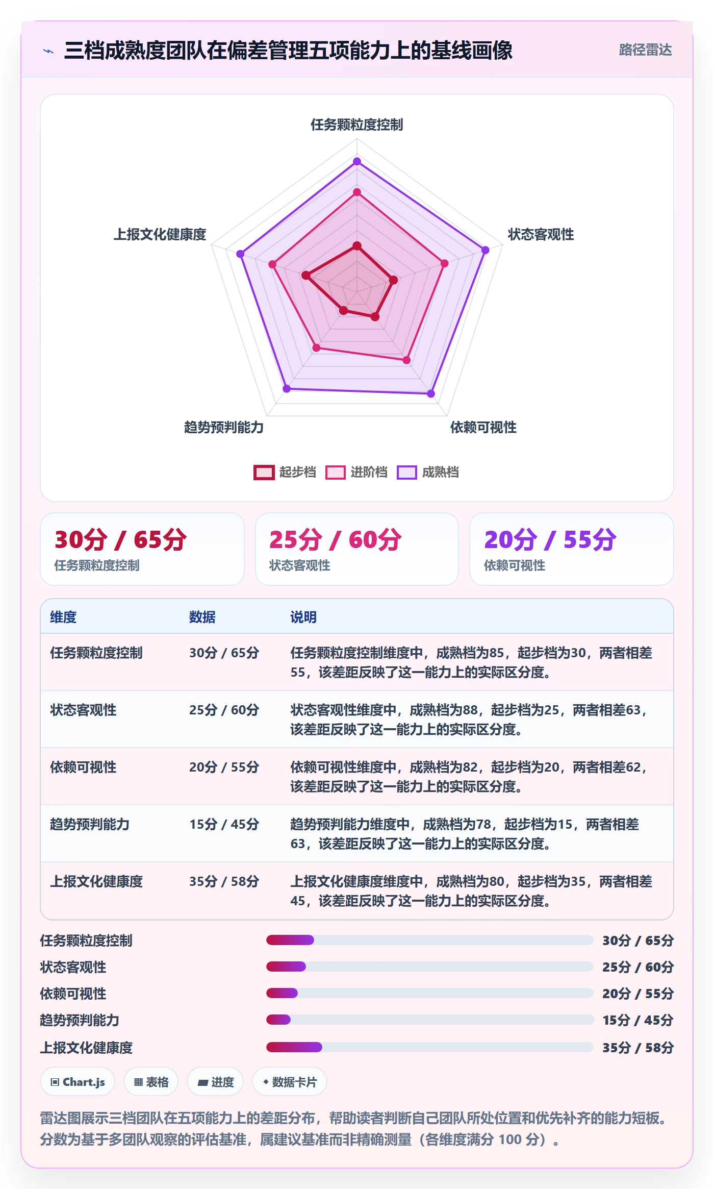 进度偏差管理指南:项目成员如何做好进度管理,最佳实践全流程