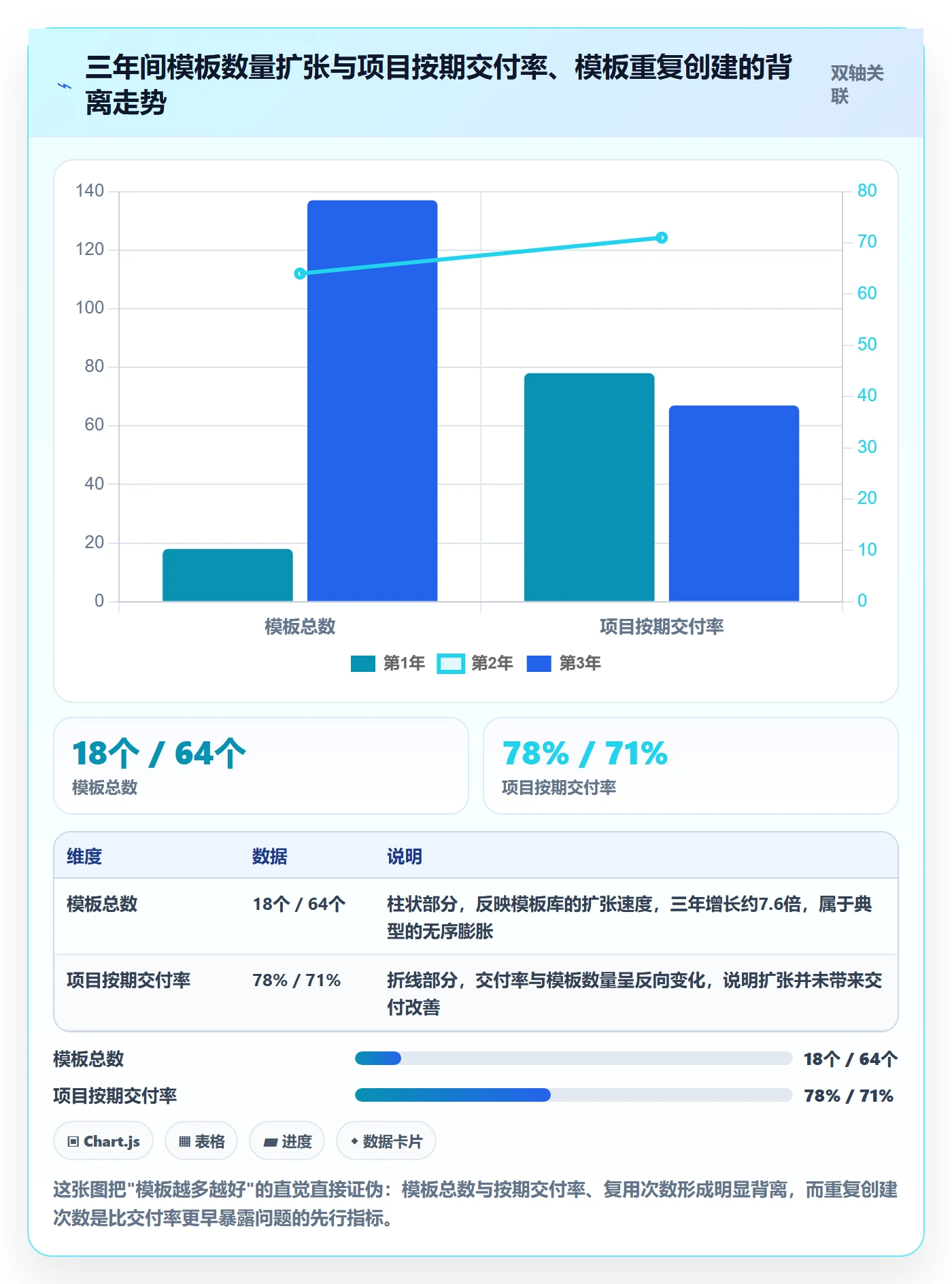 项目模板流程与规范:项目成员项目模板协同管理关键指标