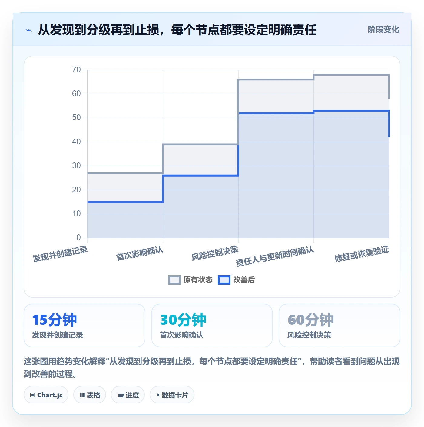 Bug / 缺陷如何做好严重程度?管理层流程优化与操作步骤