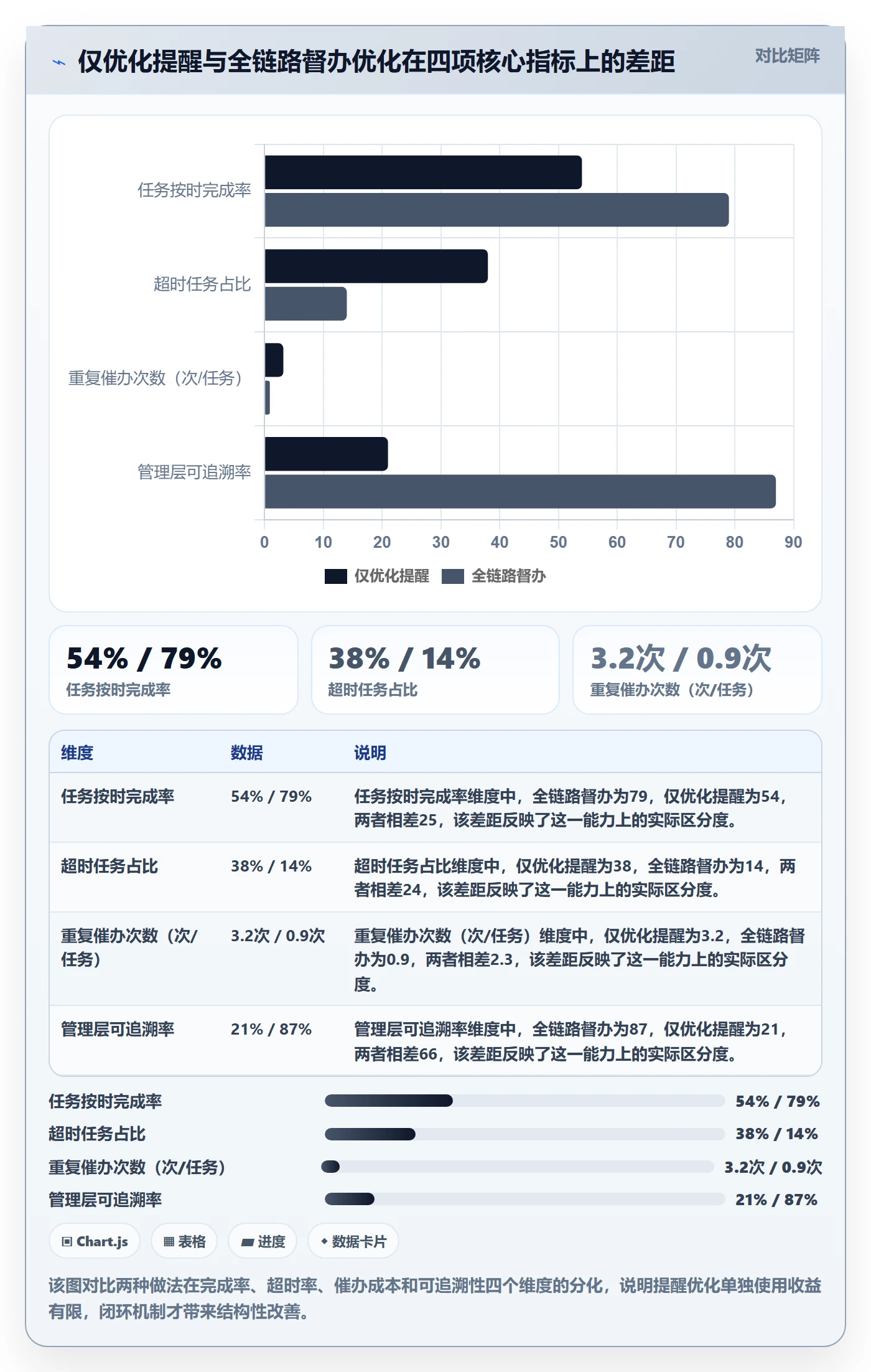 任务提醒如何做好督办？管理层落地方案与操作步骤