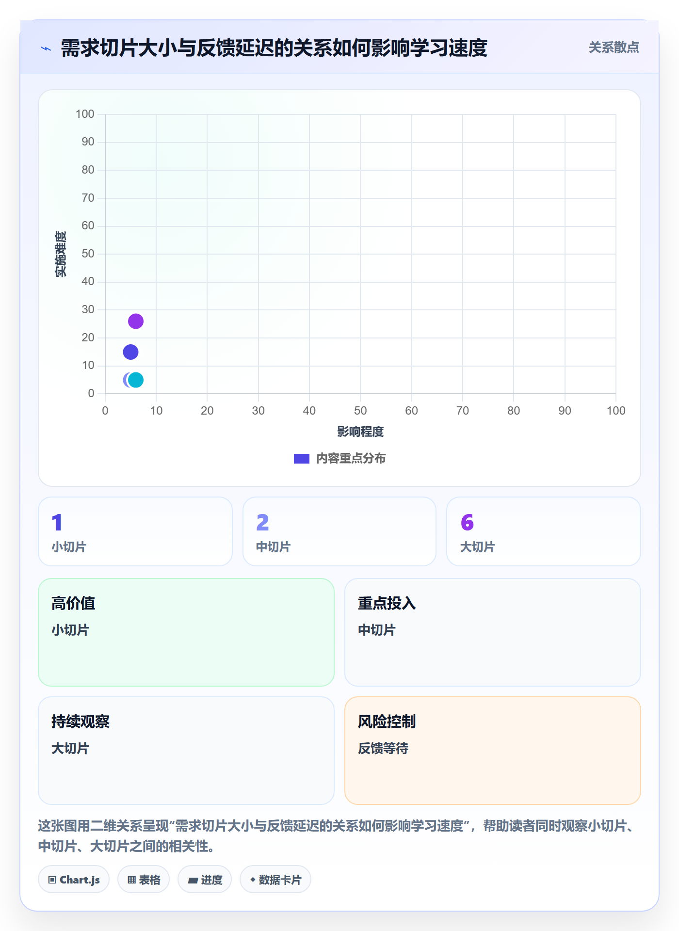 Agile怎么做?跨部门团队实操方法:敏捷项目从0到1